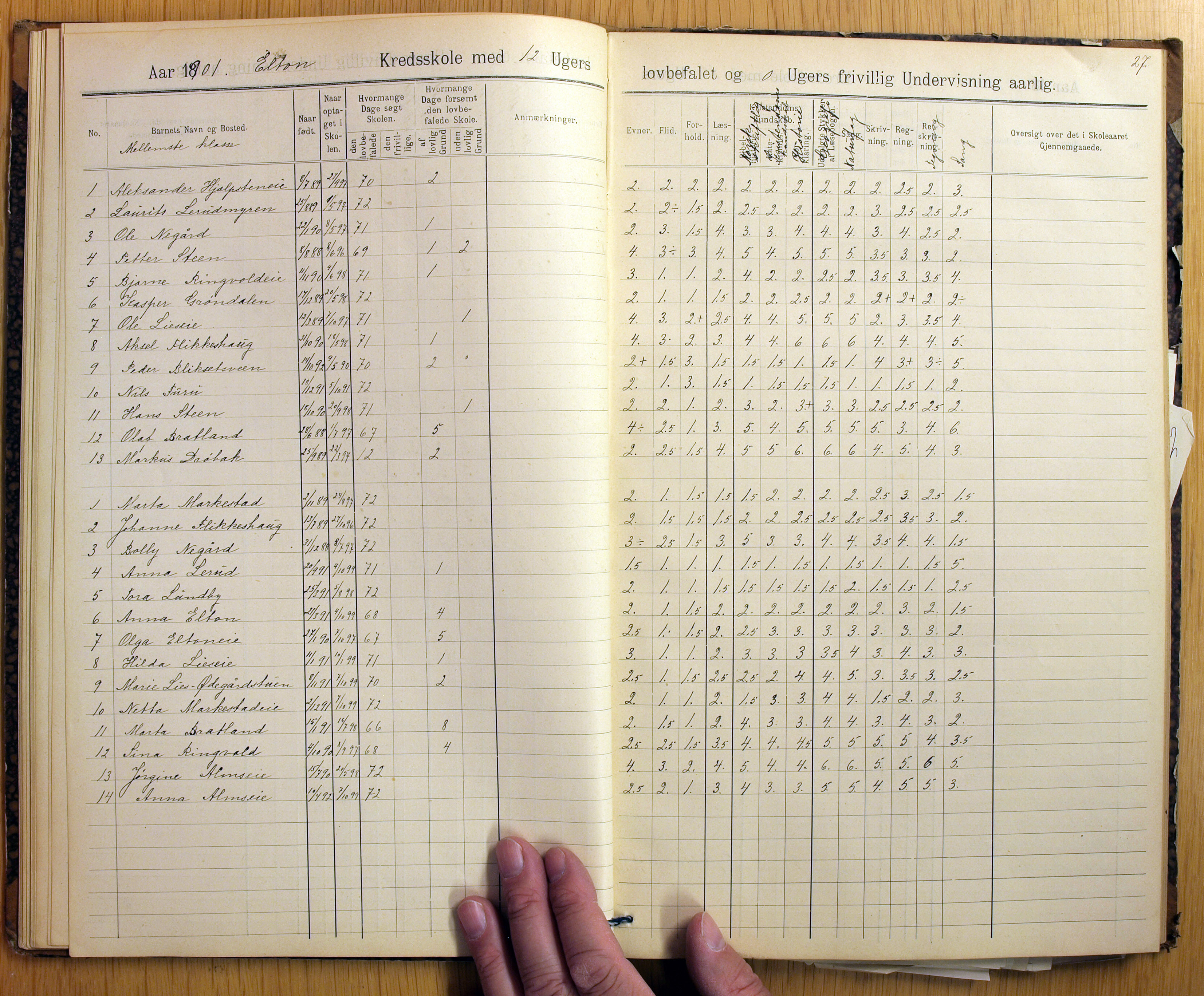 Vestre Toten kommunearkiv*, KVT/-/-/-: Skolehold- og skolesøkningsprotokoll, Nordli, Elton og Østvold krets i Vestre Toten skolekommune, 1886-1904, p. 27