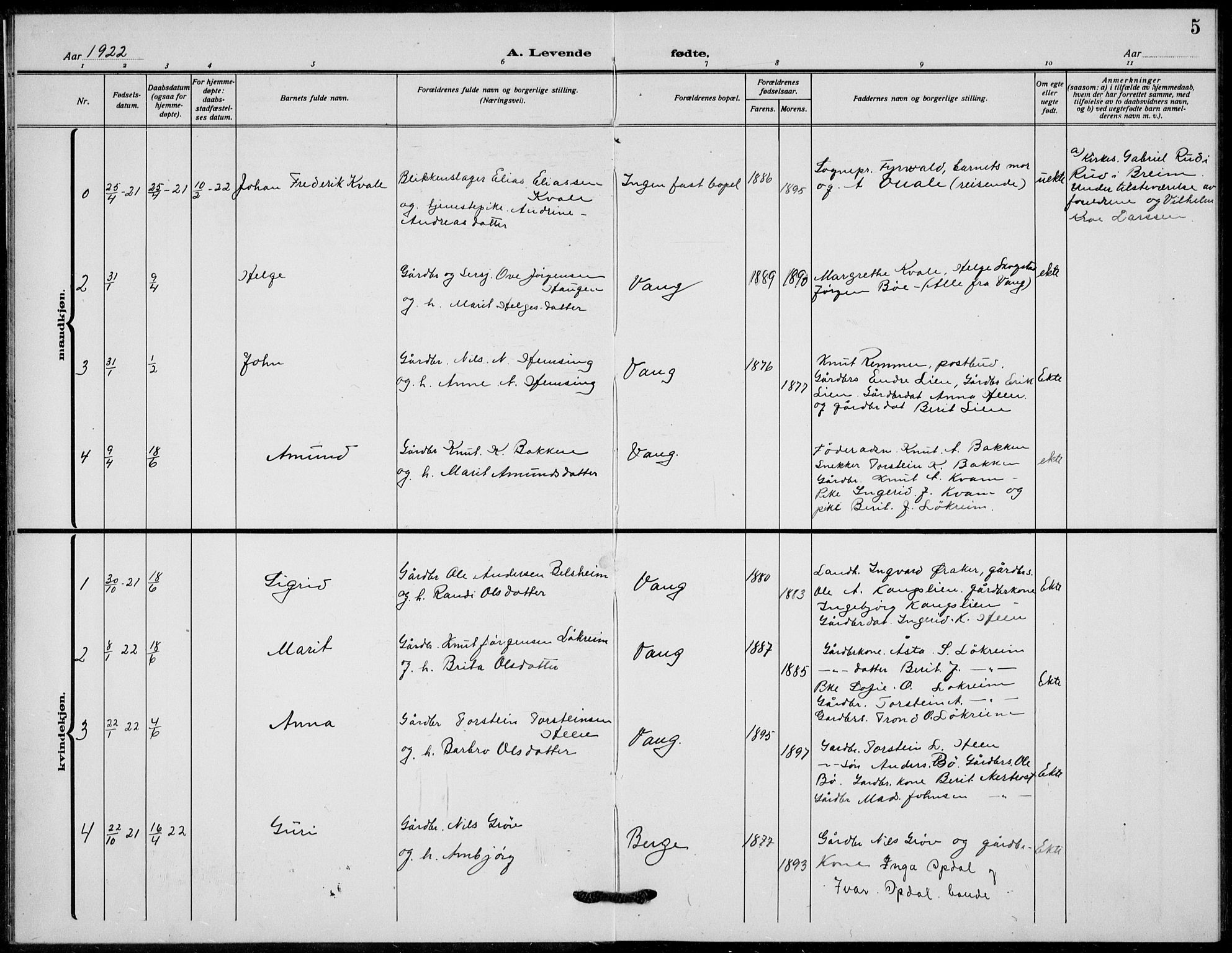 Vang prestekontor, Valdres, SAH/PREST-140/H/Hb/L0012: Parish register (copy) no. 12, 1919-1937, p. 5