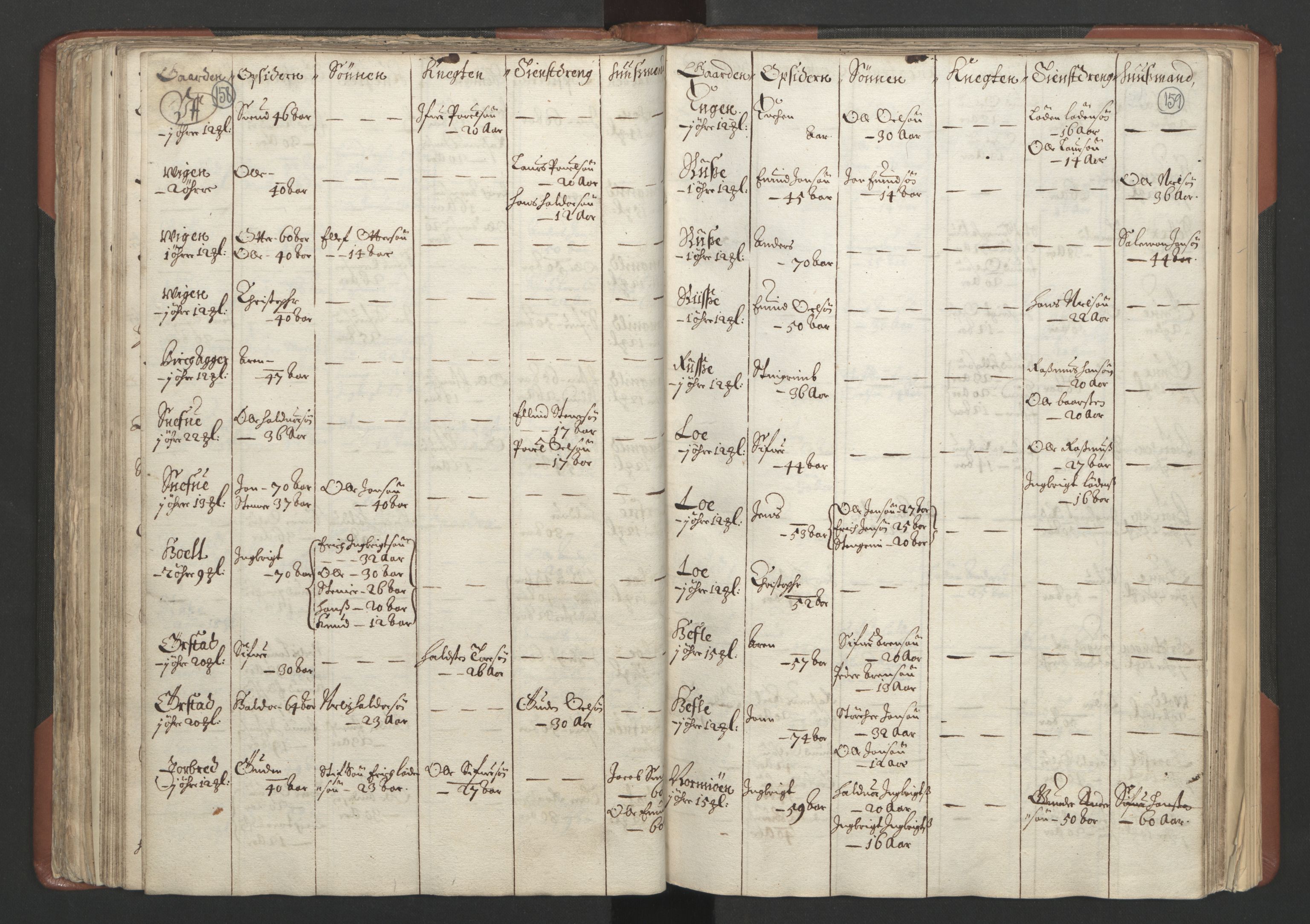 RA, Bailiff's Census 1664-1666, no. 18: Gauldal fogderi, Strinda fogderi and Orkdal fogderi, 1664, p. 158-159