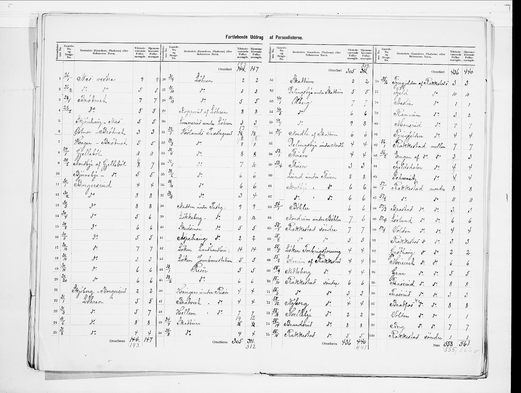 SAO, 1900 census for Høland, 1900, p. 9