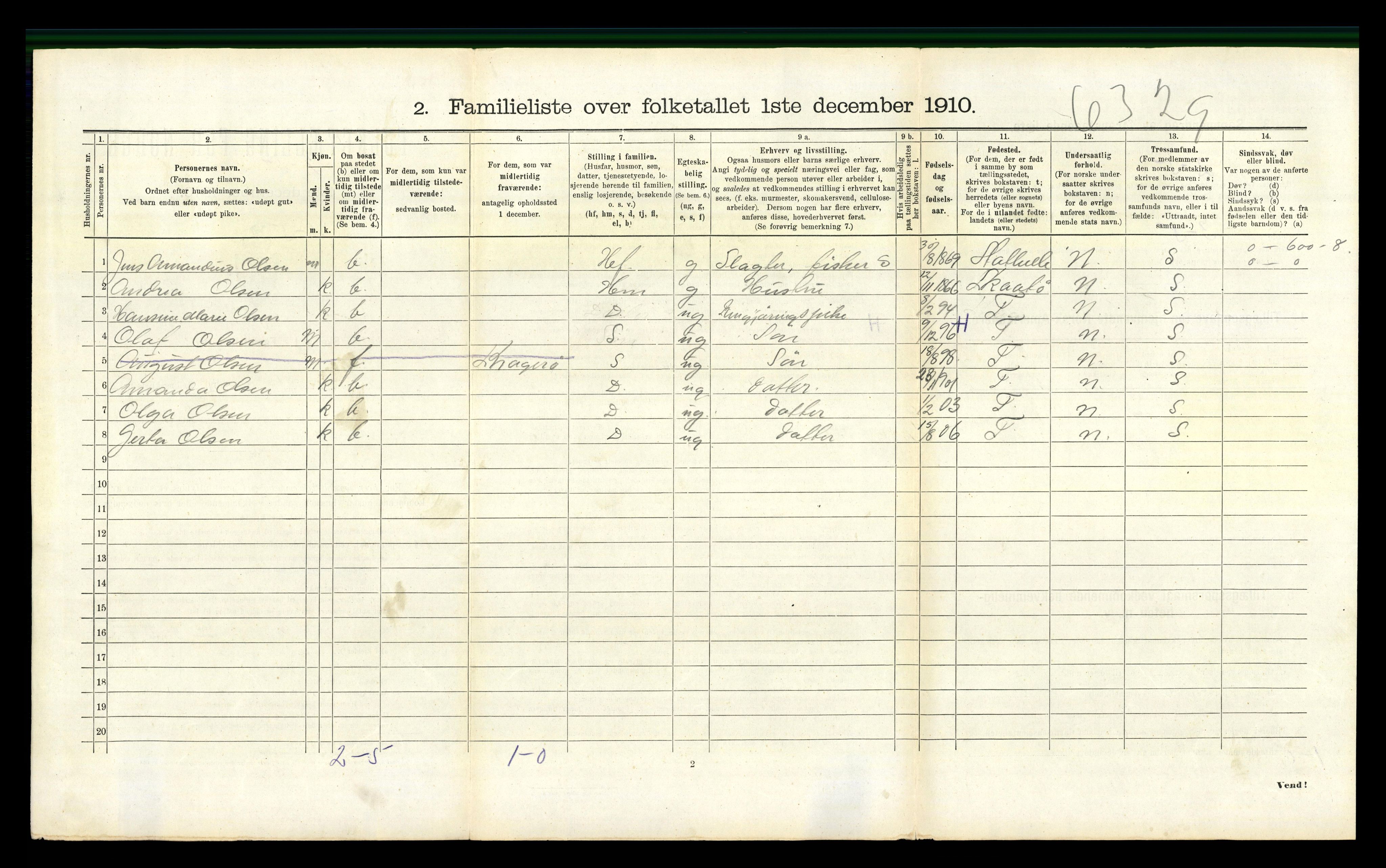 RA, 1910 census for Kragerø, 1910, p. 3927