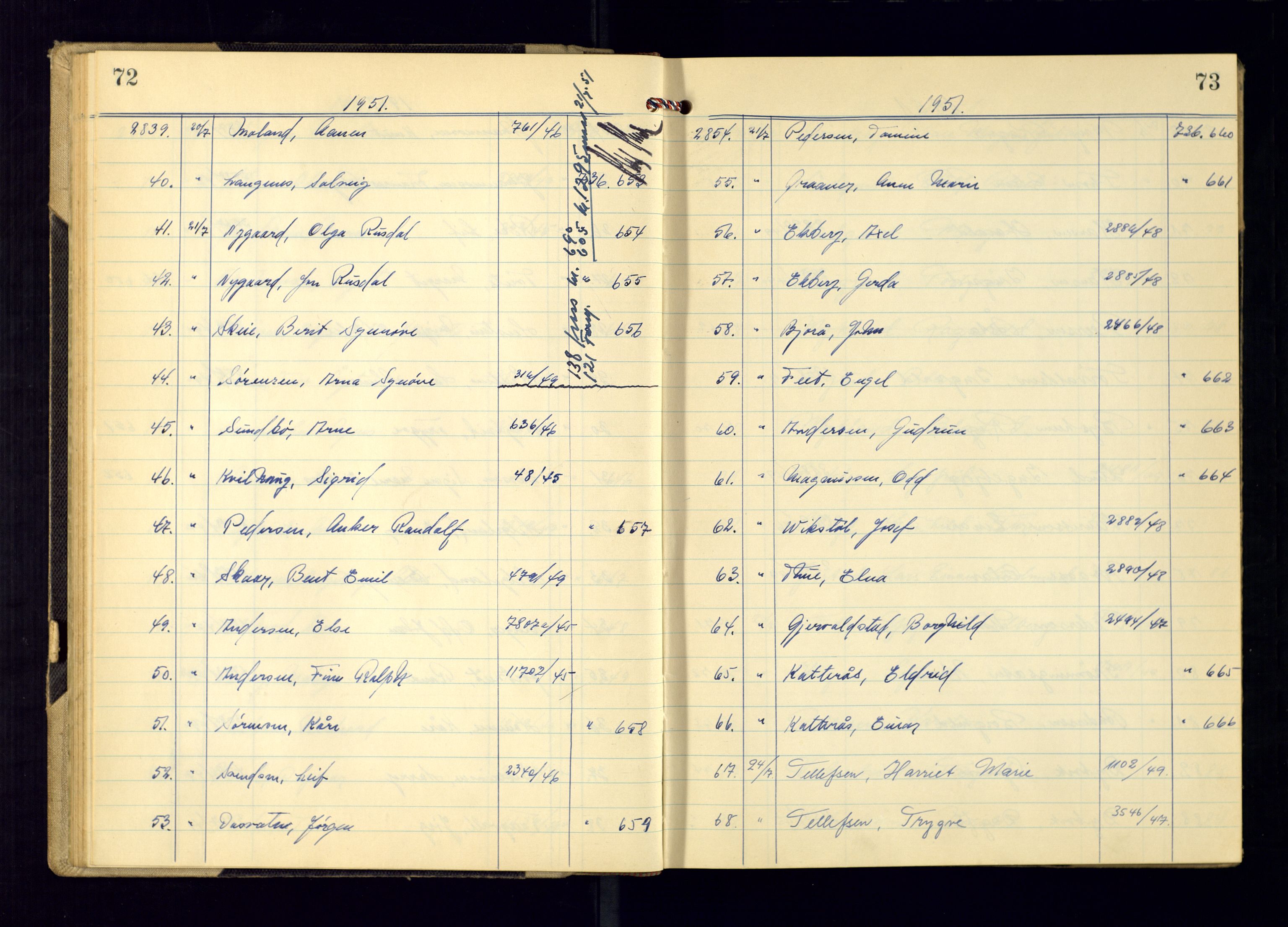 Kristiansand politikammer - 2, AV/SAK-1243-0009/K/Ka/Kaa/L0612: Passprotokoll, liste med løpenumre, 1951-1954, p. 72-73