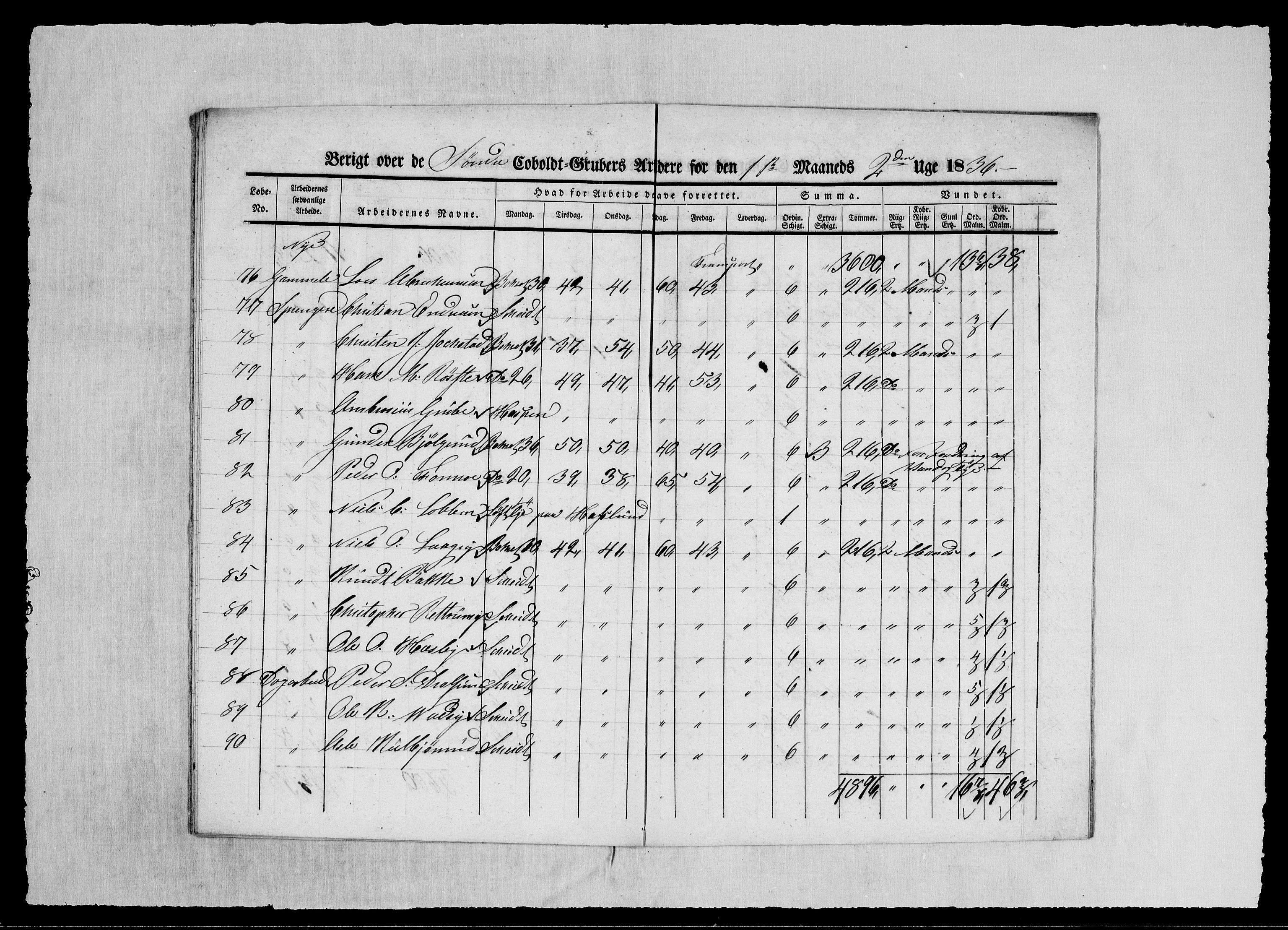 Modums Blaafarveværk, AV/RA-PA-0157/G/Ge/L0349/0001: -- / Berigt over arbeiderne ved gruvene. Ført ukesvis. De Søndre og Mellemste Cobolt Gruber, 1836, p. 18