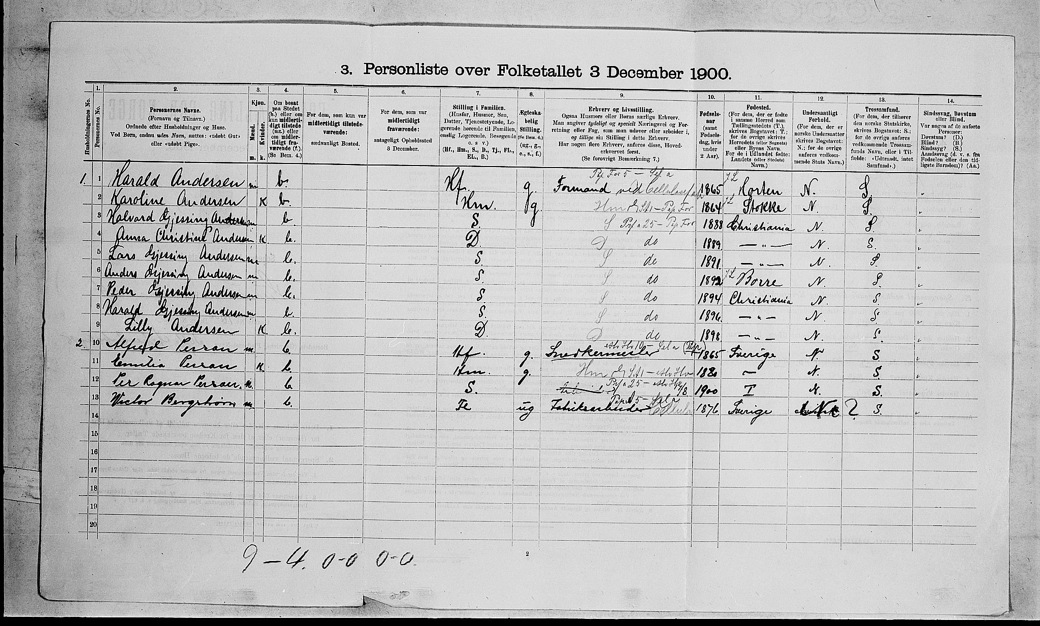 RA, 1900 census for Hurum, 1900, p. 488