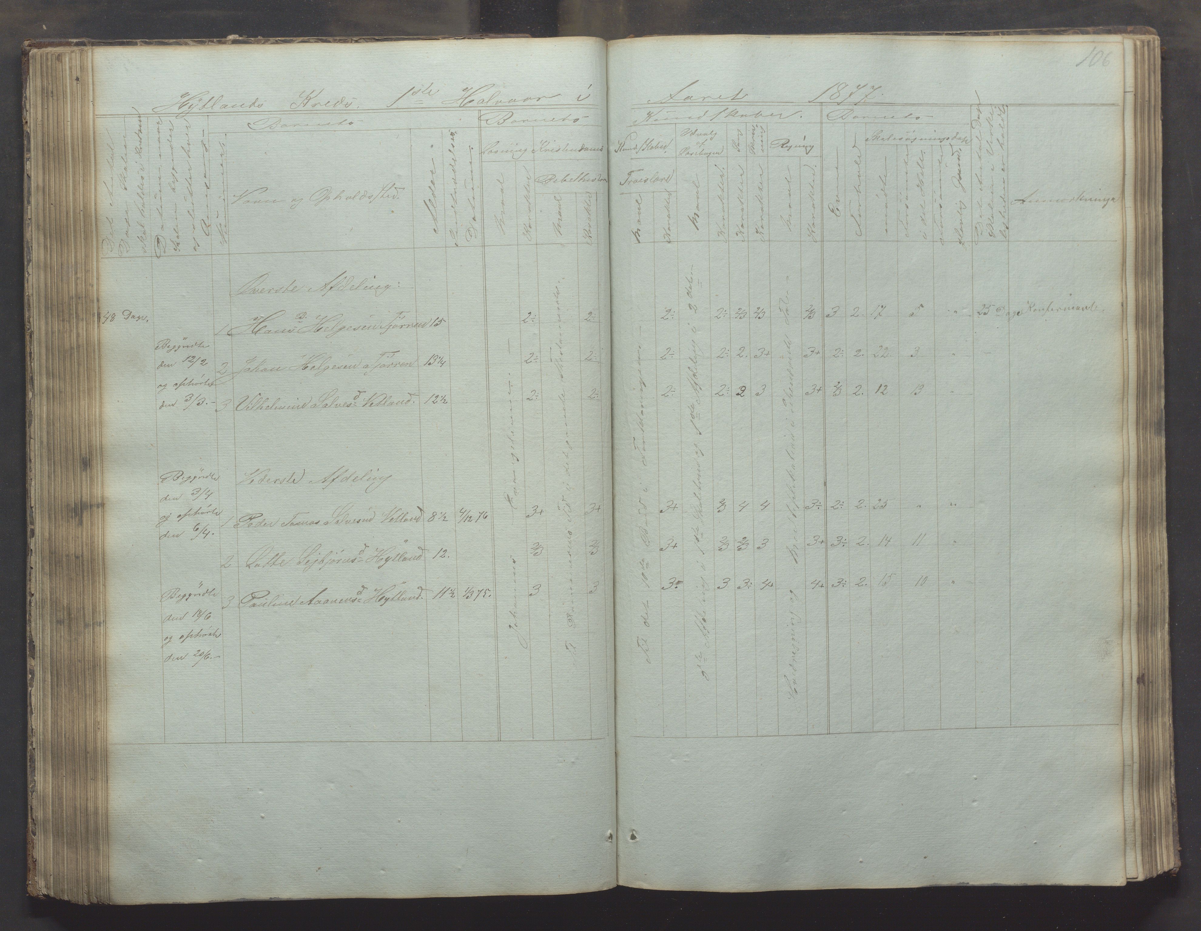 Bjerkreim kommune - Skulestyret, IKAR/K-101539/H/L0002: Skolejournal for vestre skuledistrikt, 1858-1894, p. 105b-106a