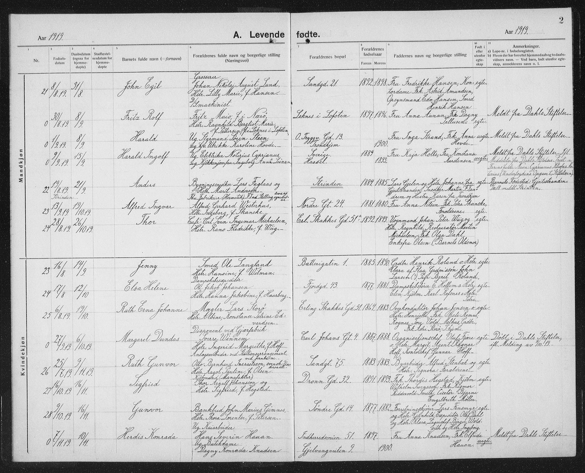 Ministerialprotokoller, klokkerbøker og fødselsregistre - Sør-Trøndelag, AV/SAT-A-1456/602/L0148: Parish register (copy) no. 602C16, 1919-1939, p. 2