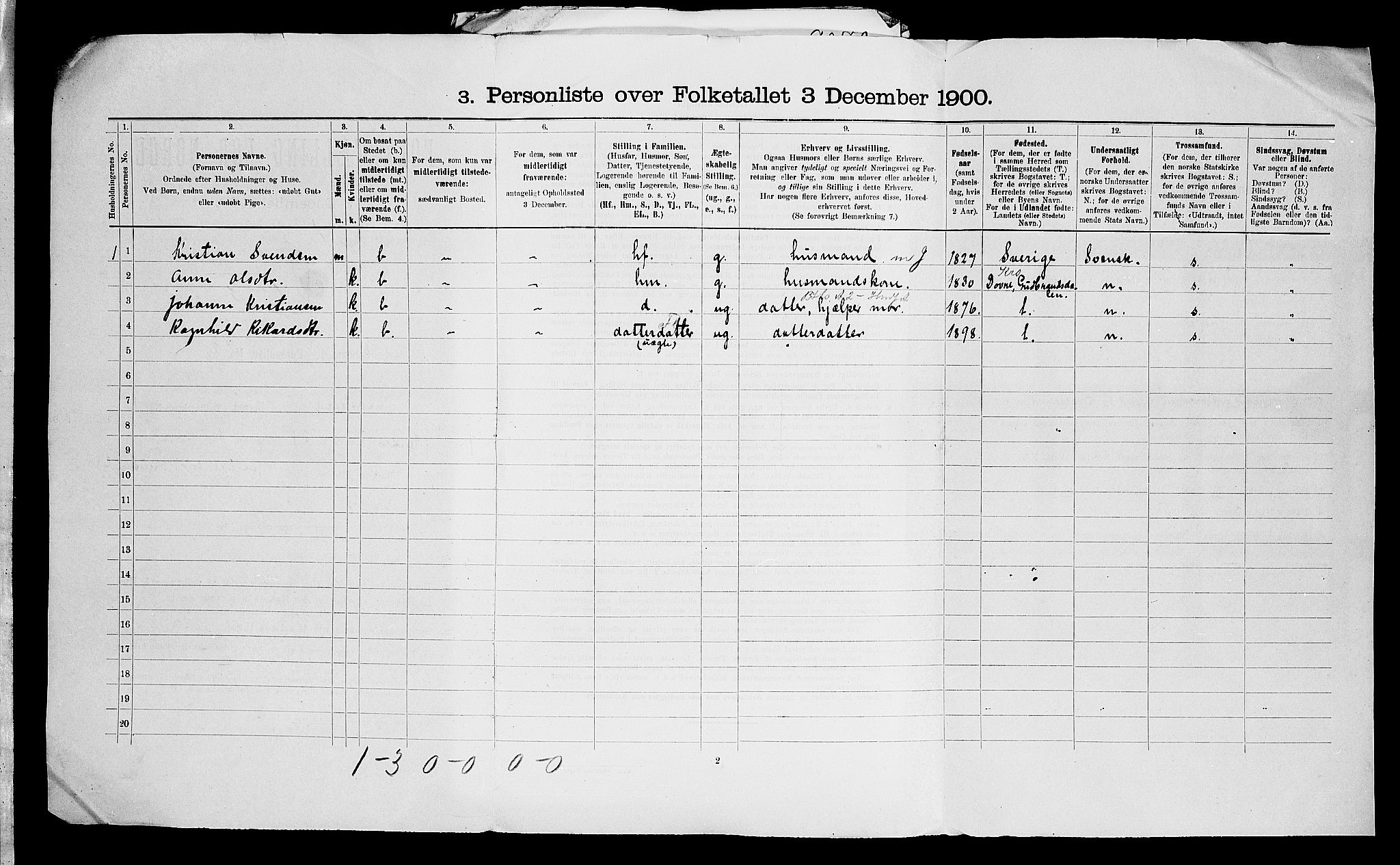 SAO, 1900 census for Eidsberg, 1900