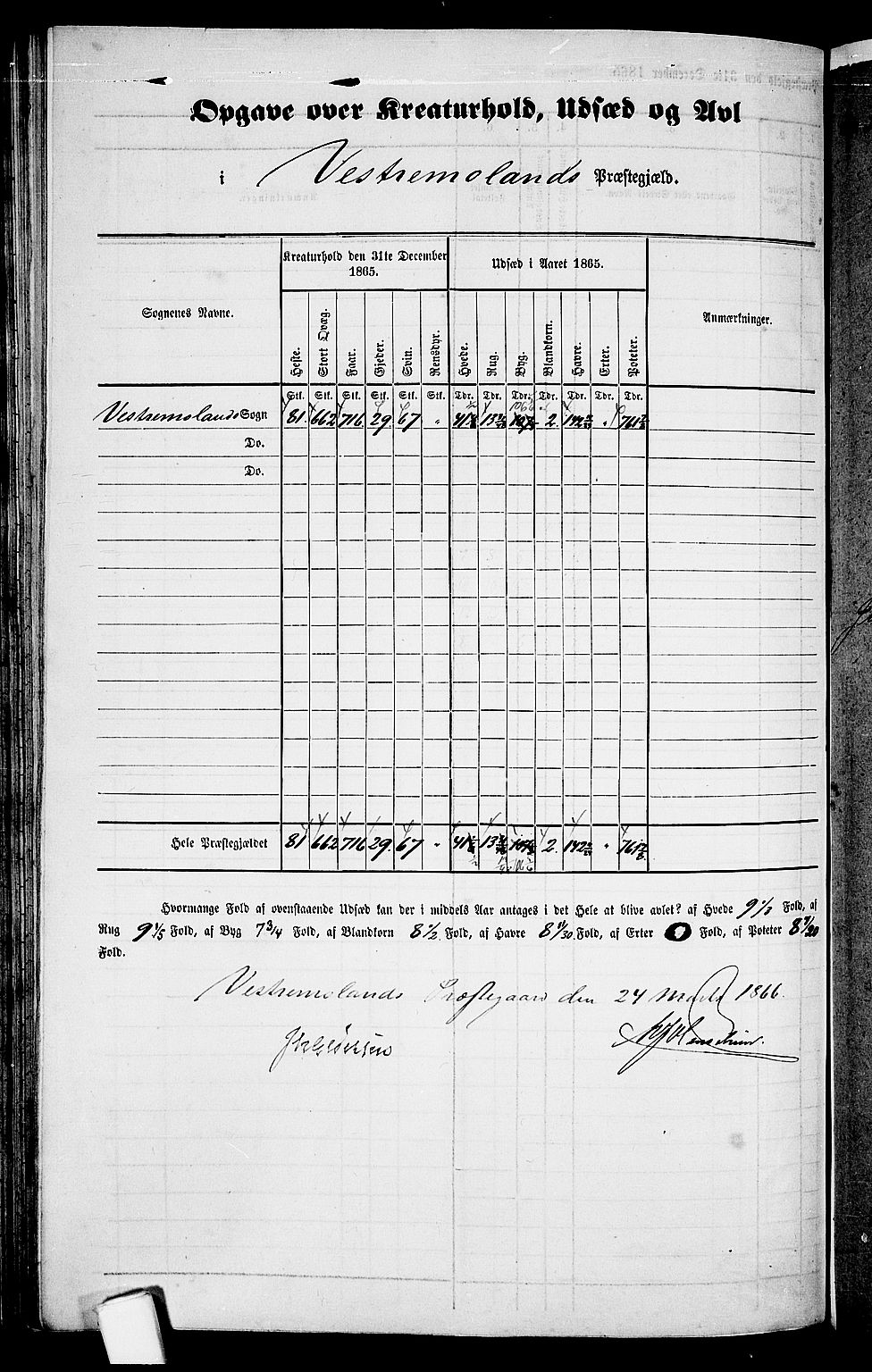 RA, 1865 census for Vestre Moland/Vestre Moland, 1865, p. 4