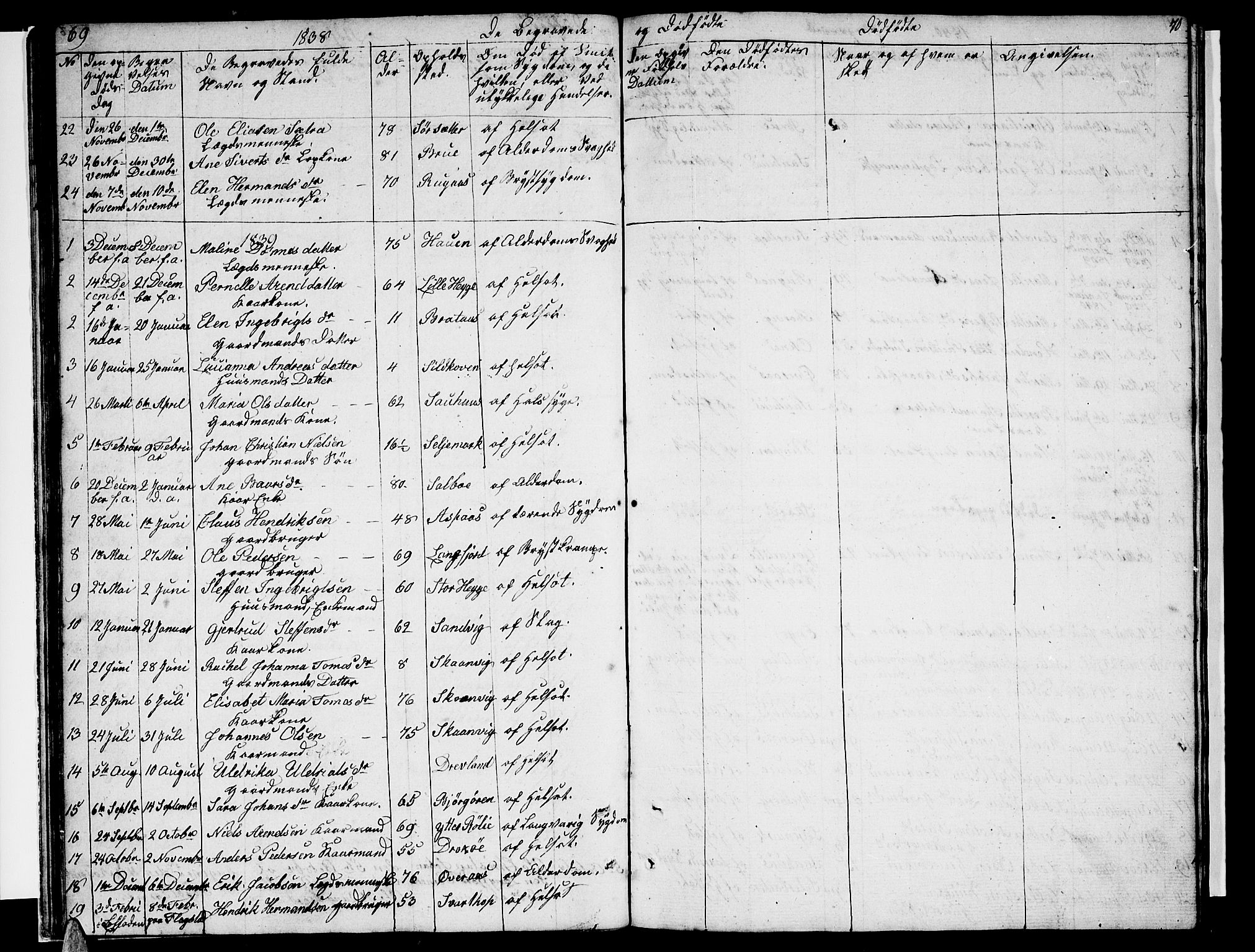 Ministerialprotokoller, klokkerbøker og fødselsregistre - Nordland, AV/SAT-A-1459/814/L0228: Parish register (copy) no. 814C01, 1838-1858, p. 69-70