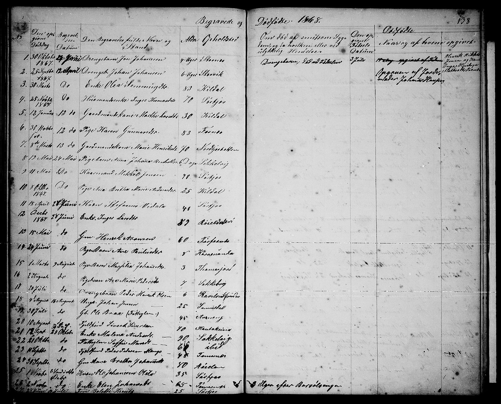 Skjervøy sokneprestkontor, AV/SATØ-S-1300/H/Ha/Hab/L0019klokker: Parish register (copy) no. 19, 1863-1877, p. 138