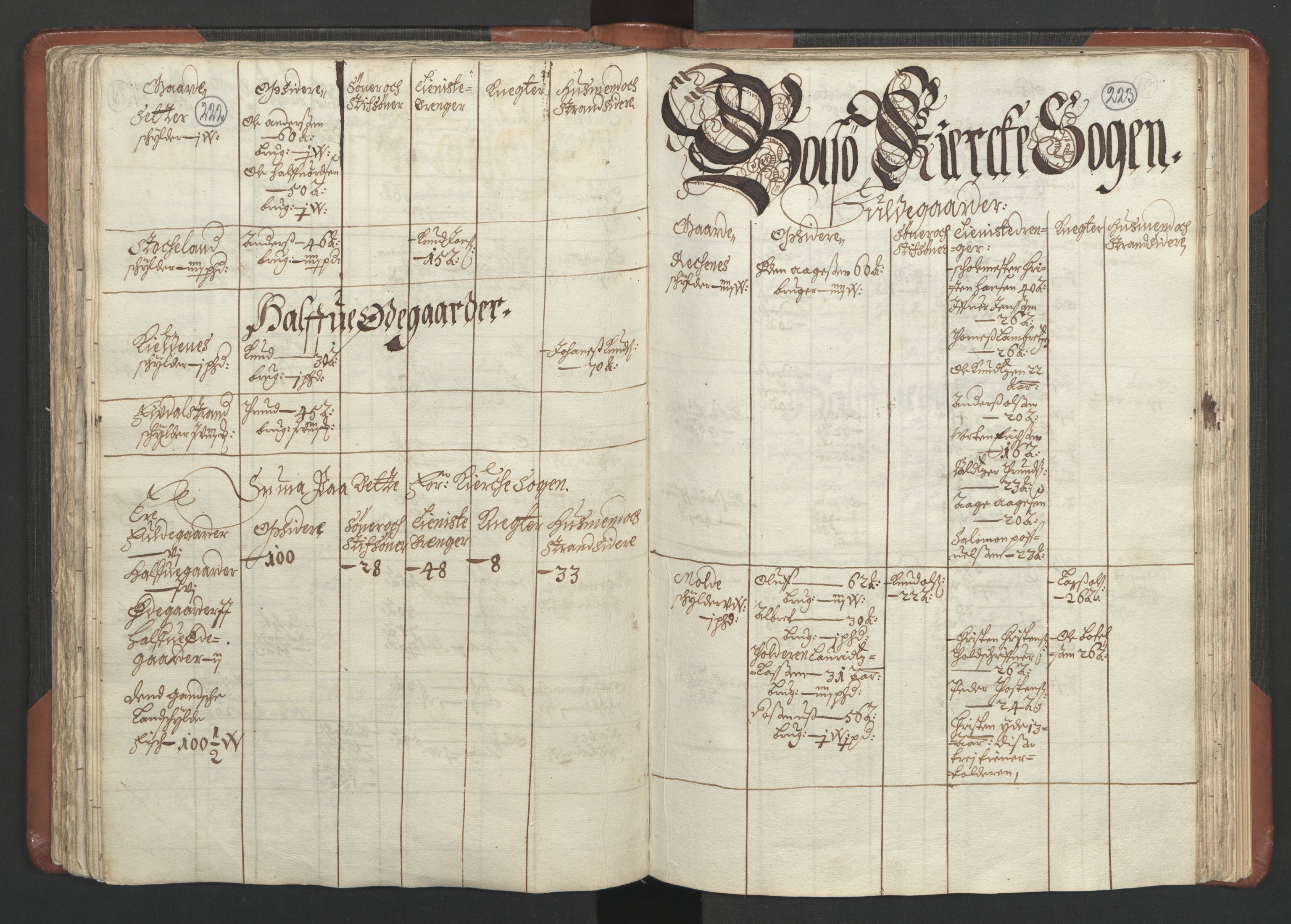 RA, Bailiff's Census 1664-1666, no. 16: Romsdal fogderi and Sunnmøre fogderi, 1664-1665, p. 222-223