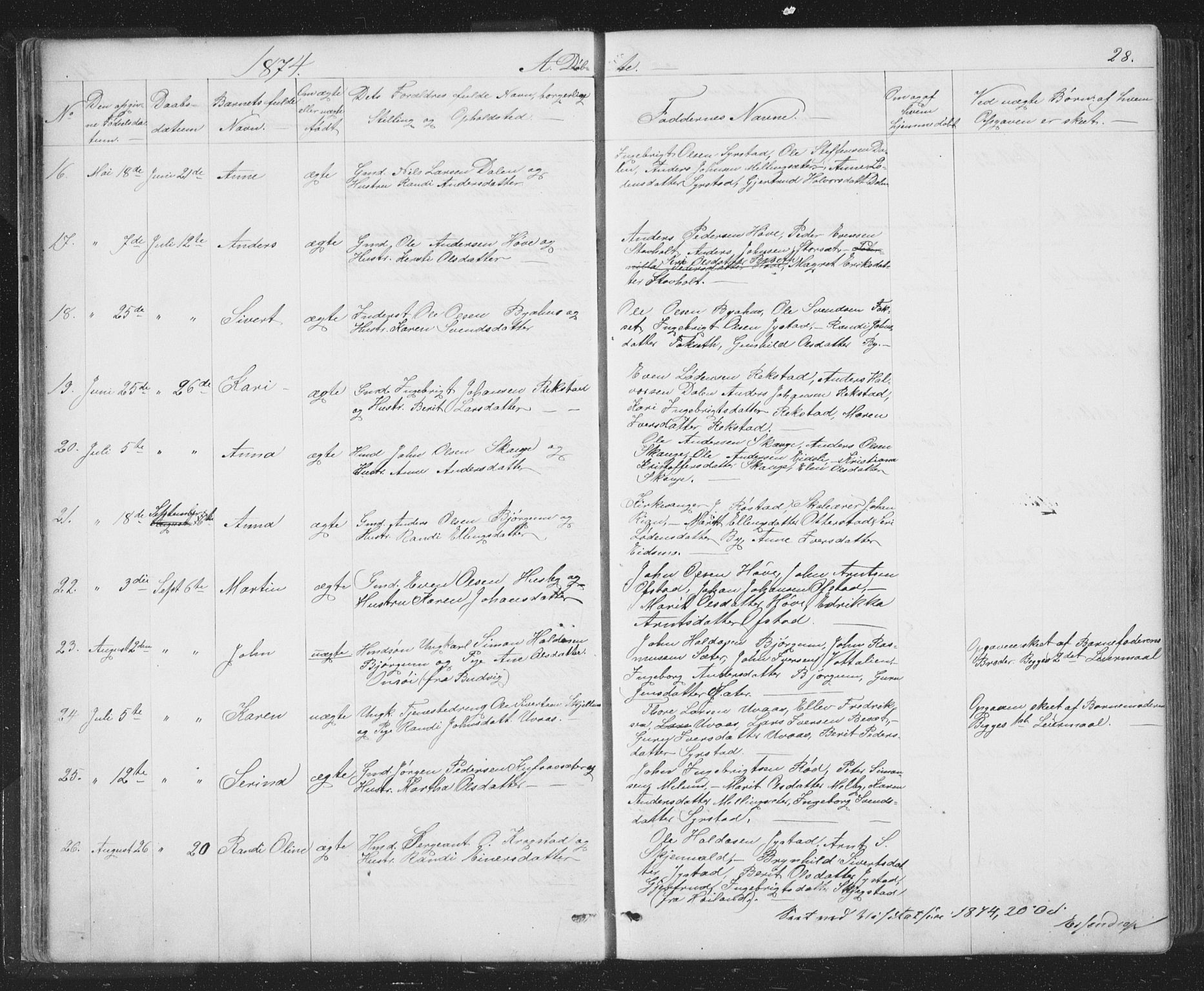 Ministerialprotokoller, klokkerbøker og fødselsregistre - Sør-Trøndelag, SAT/A-1456/667/L0798: Parish register (copy) no. 667C03, 1867-1929, p. 28