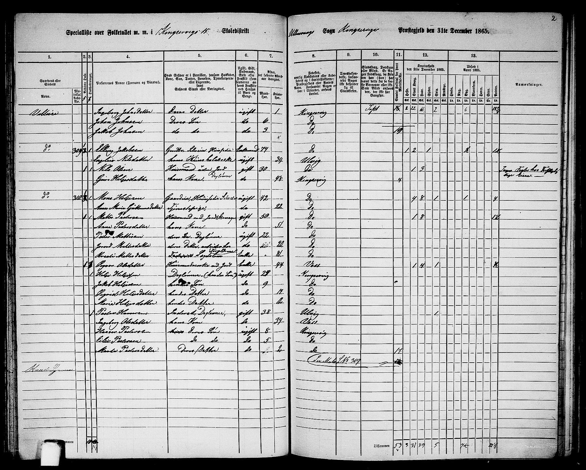 RA, 1865 census for Kinsarvik, 1865, p. 129