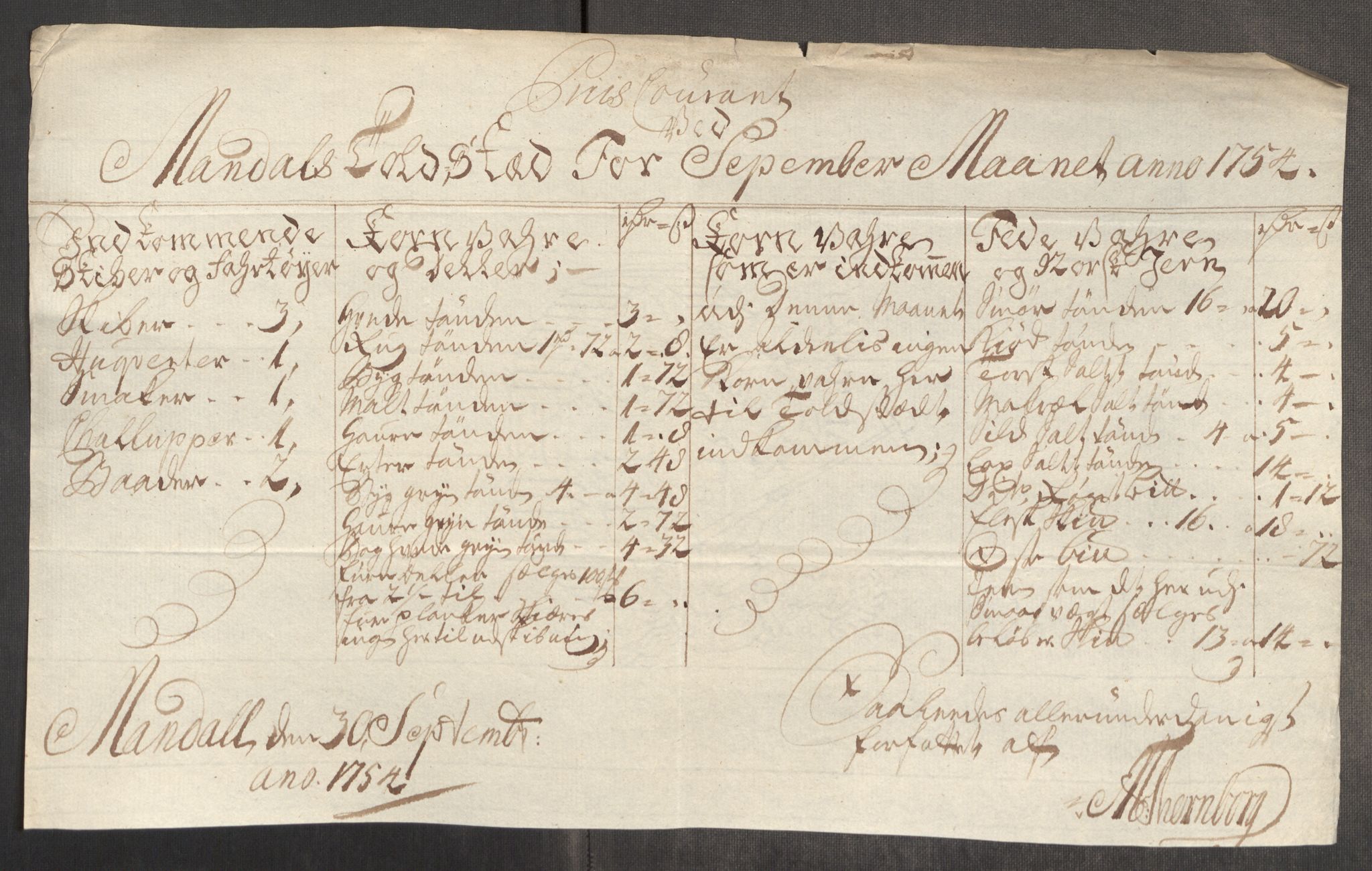 Rentekammeret inntil 1814, Realistisk ordnet avdeling, AV/RA-EA-4070/Oe/L0005: [Ø1]: Priskuranter, 1753-1757, p. 314