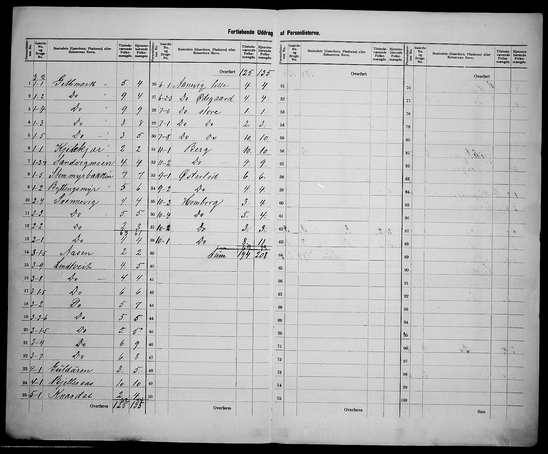 SAK, 1900 census for Eide, 1900, p. 14