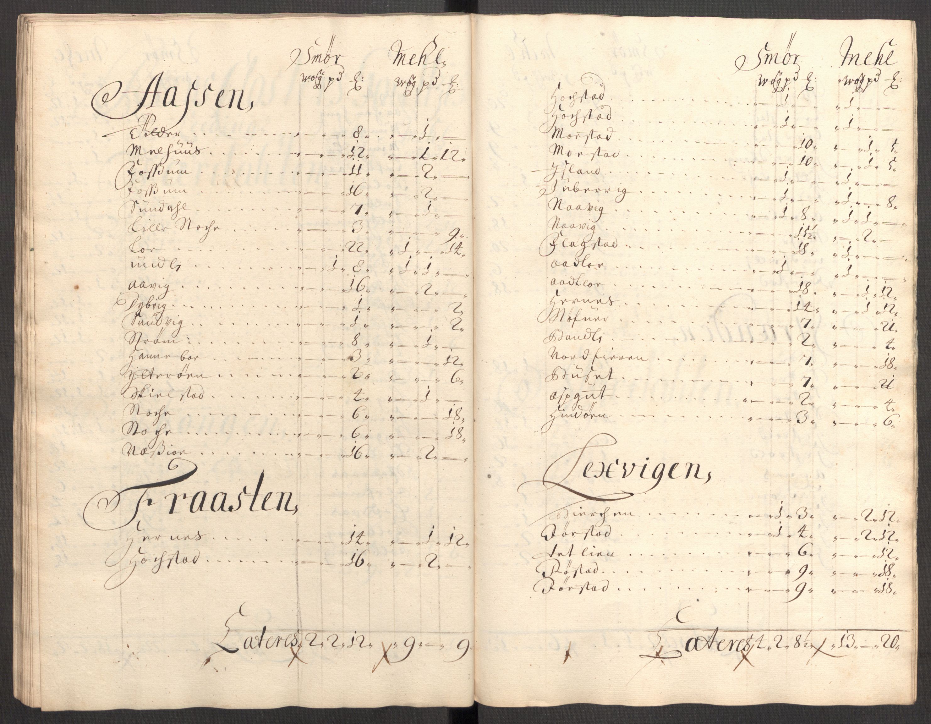 Rentekammeret inntil 1814, Reviderte regnskaper, Fogderegnskap, RA/EA-4092/R62/L4195: Fogderegnskap Stjørdal og Verdal, 1704, p. 101