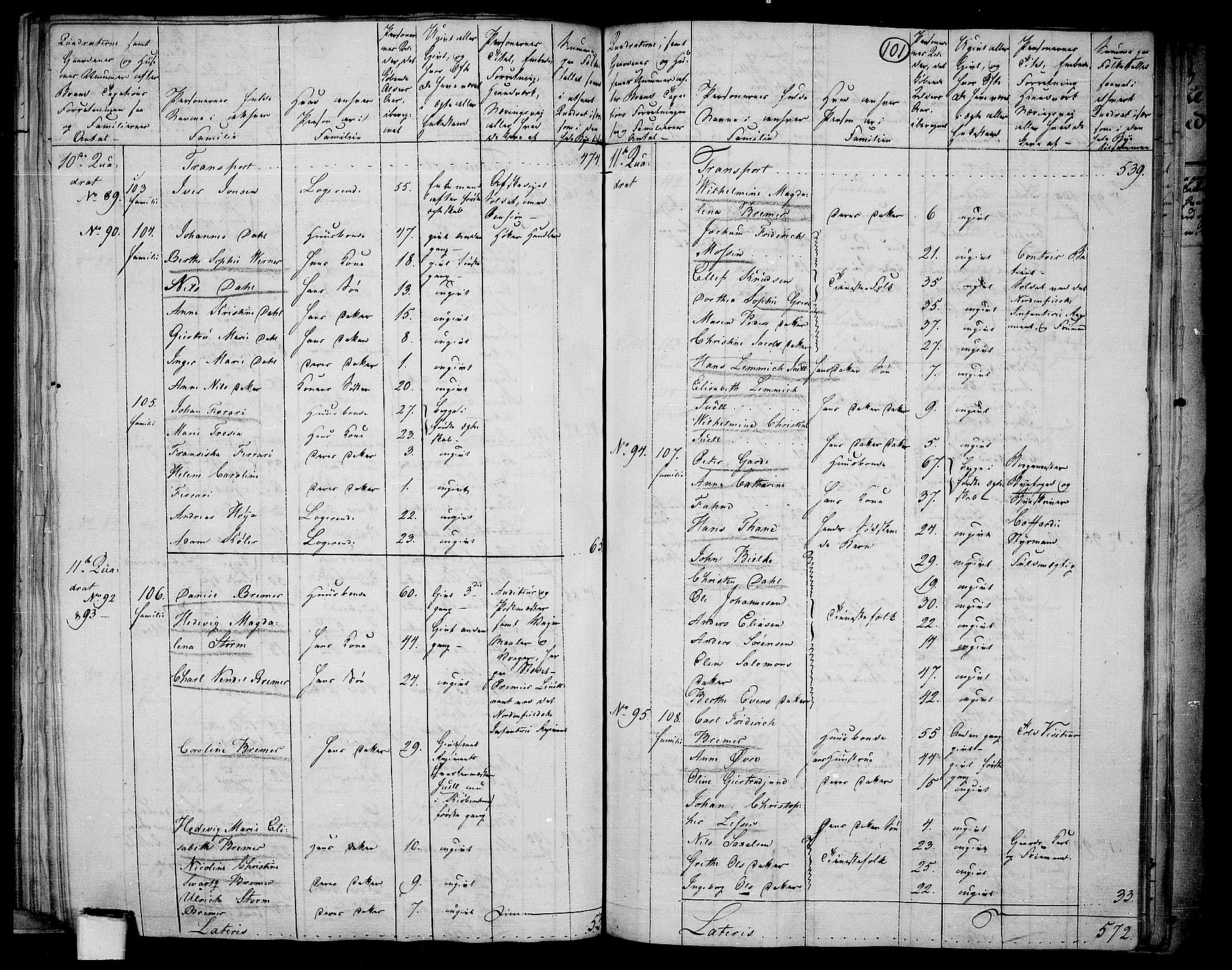 RA, 1801 census for 0103P Fredrikstad, 1801, p. 100b-101a