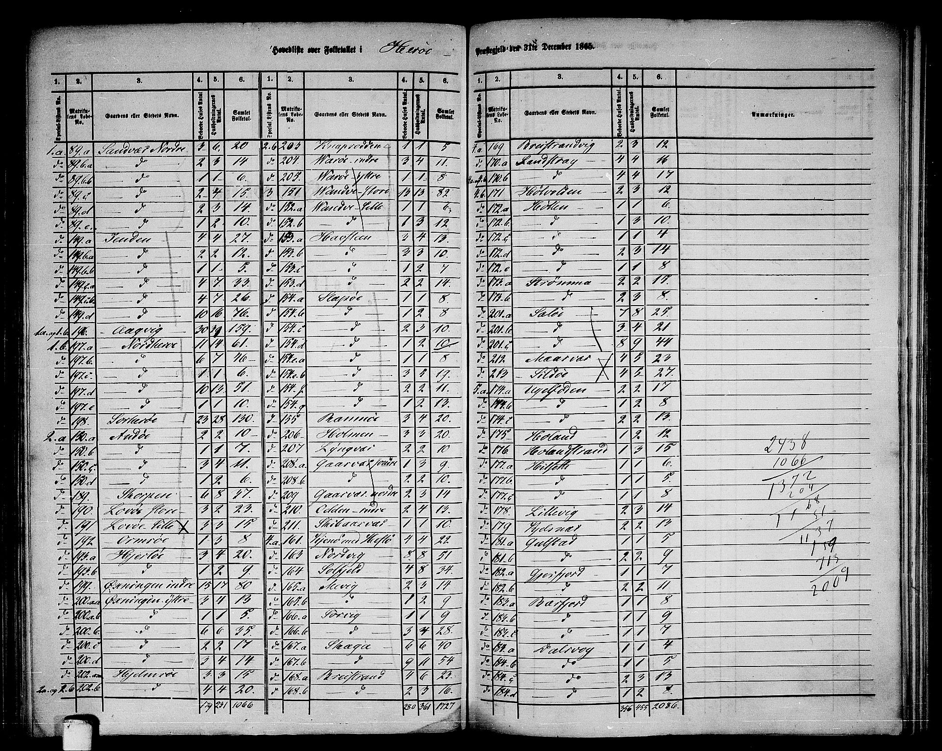 RA, 1865 census for Herøy, 1865, p. 2