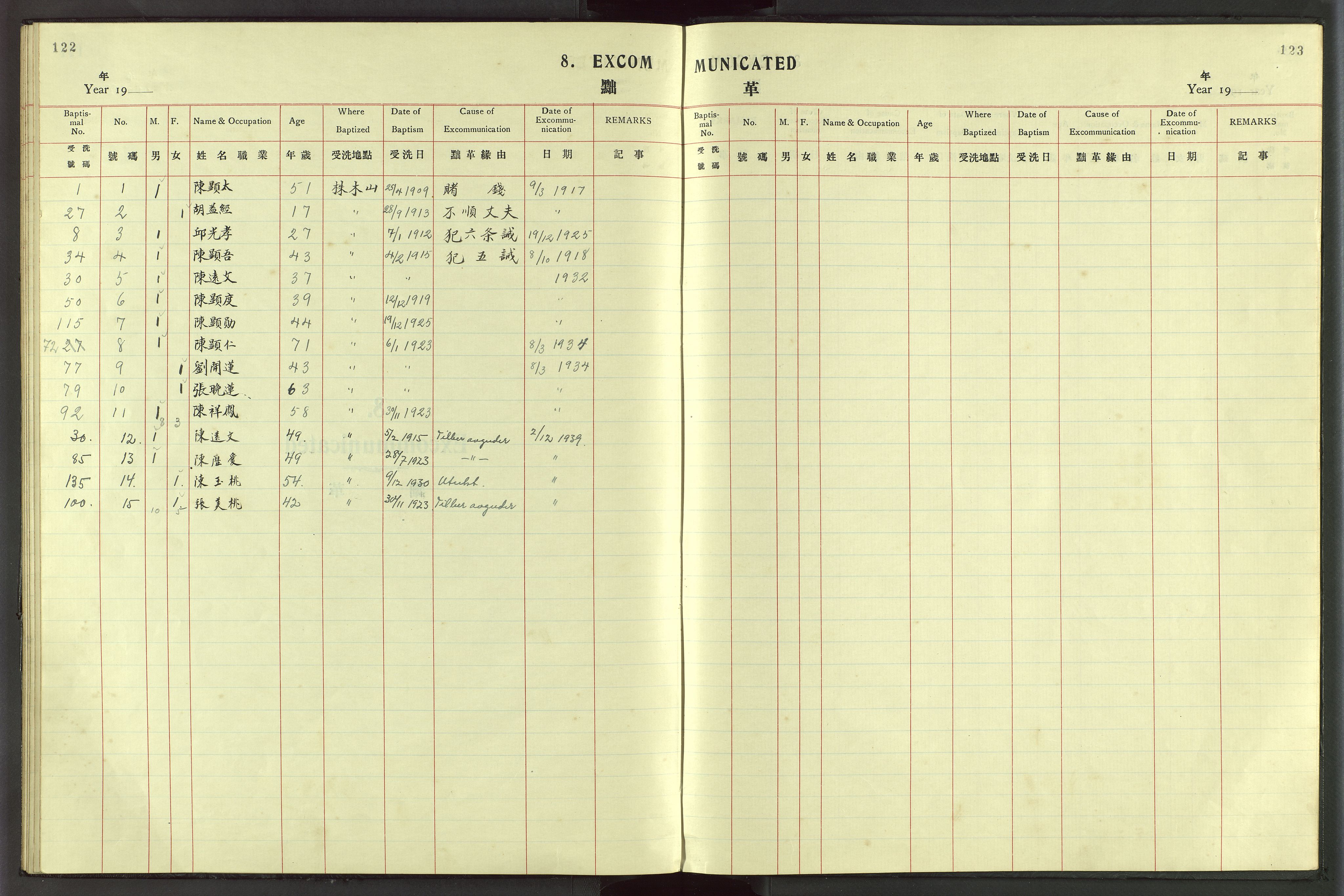 Det Norske Misjonsselskap - utland - Kina (Hunan), VID/MA-A-1065/Dm/L0054: Parish register (official) no. 92, 1909-1948, p. 122-123