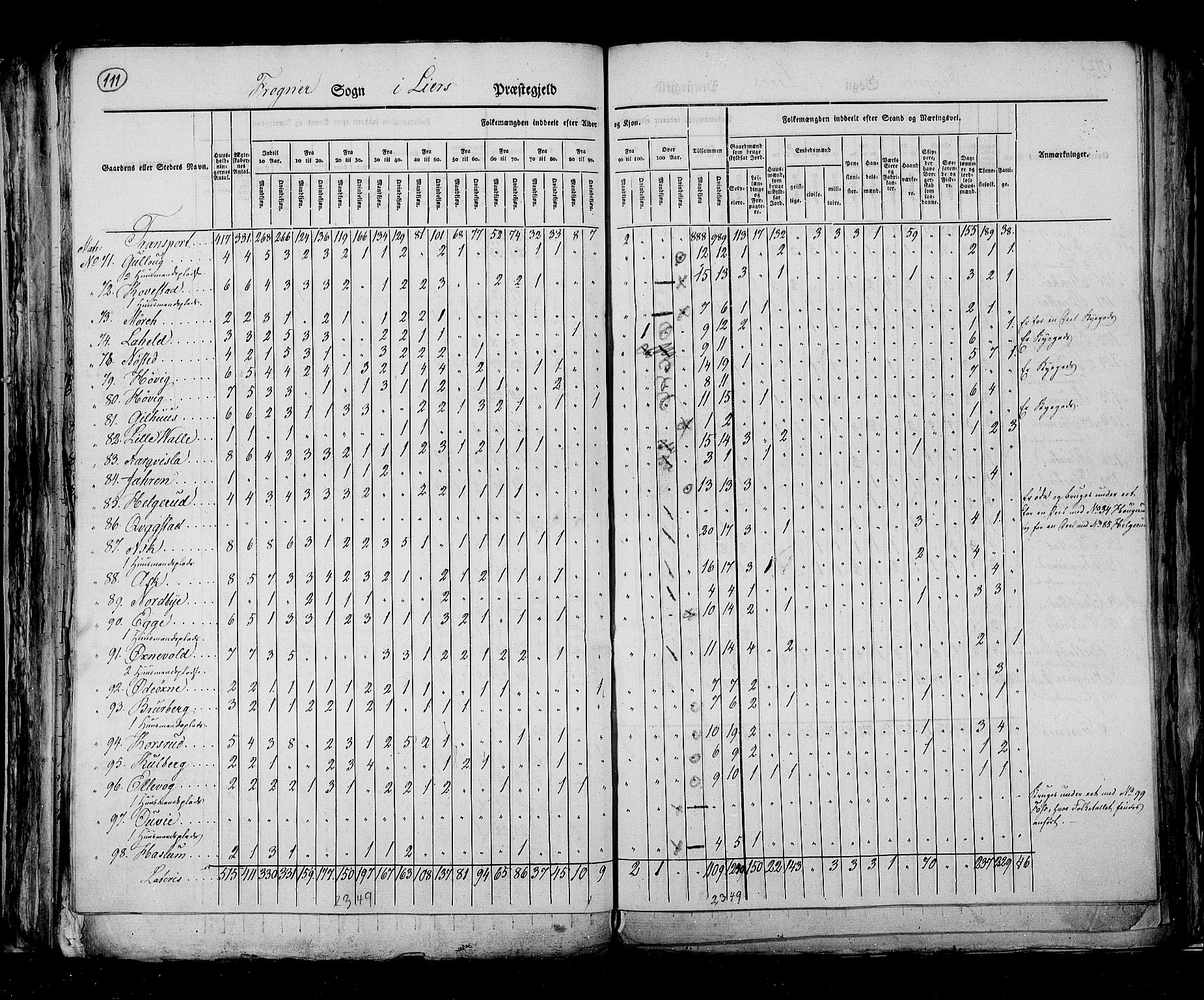 RA, Census 1825, vol. 7: Buskerud amt, 1825, p. 111