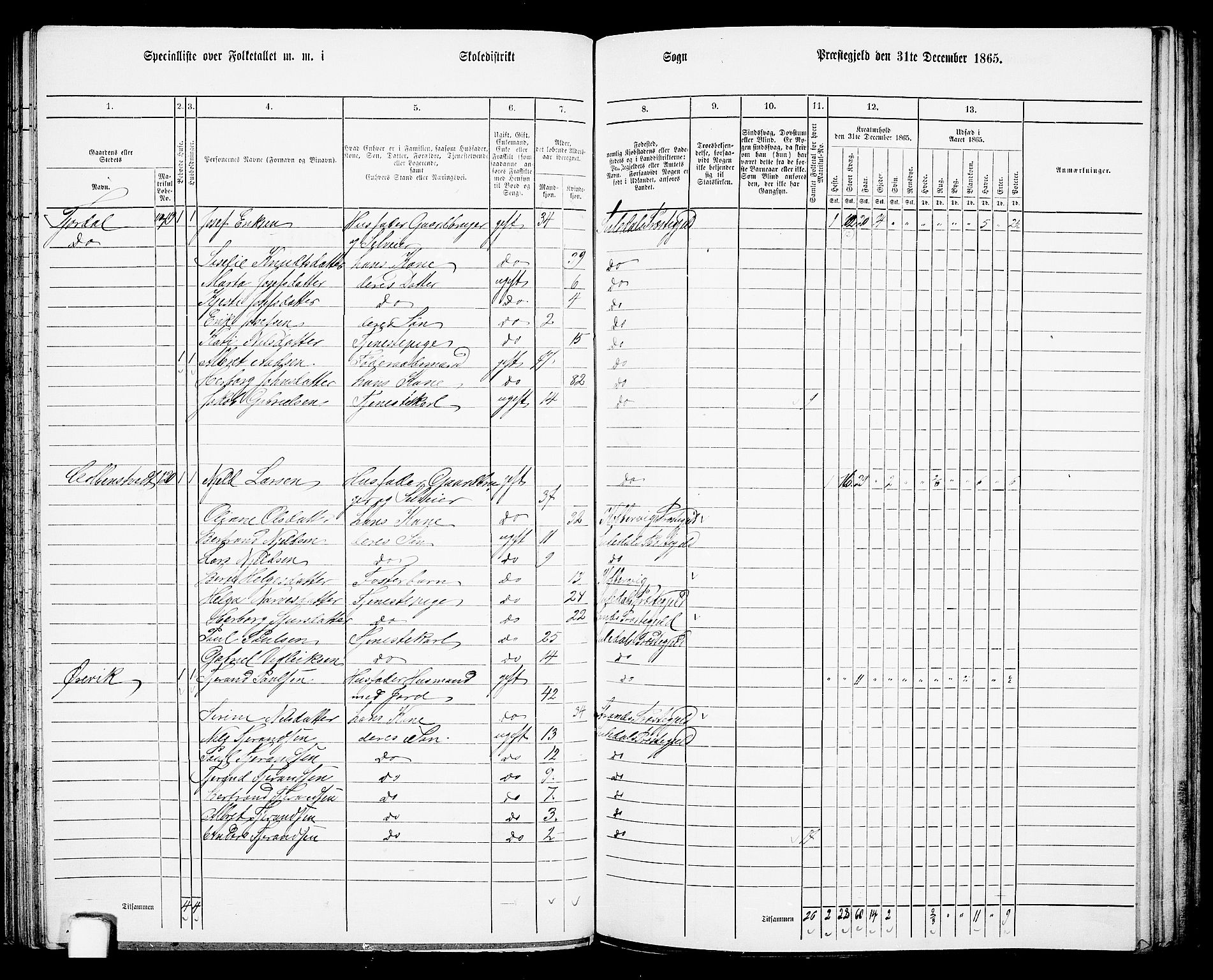 RA, 1865 census for Suldal, 1865, p. 71