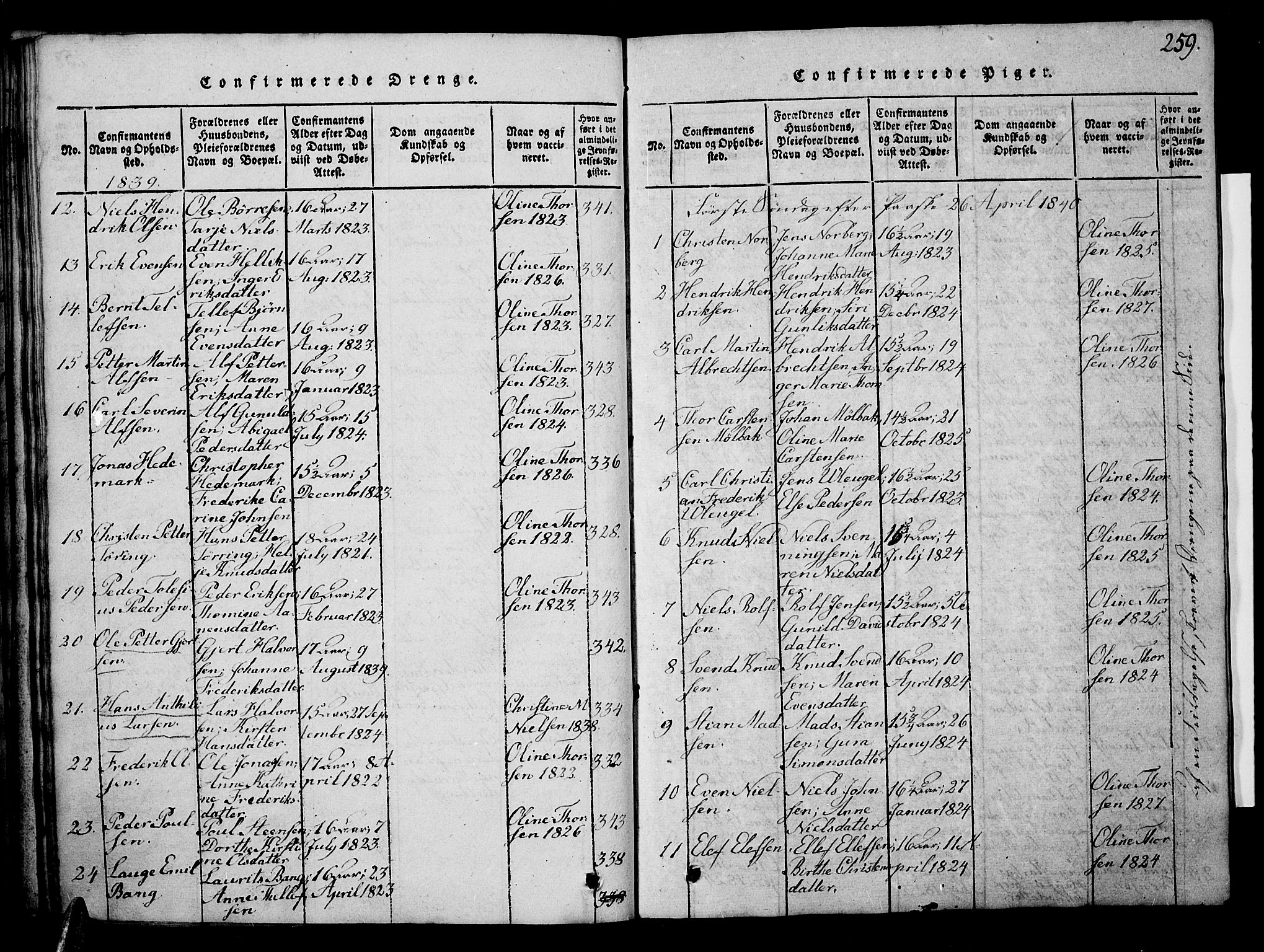 Risør sokneprestkontor, AV/SAK-1111-0035/F/Fb/L0004: Parish register (copy) no. B 4, 1816-1848, p. 259