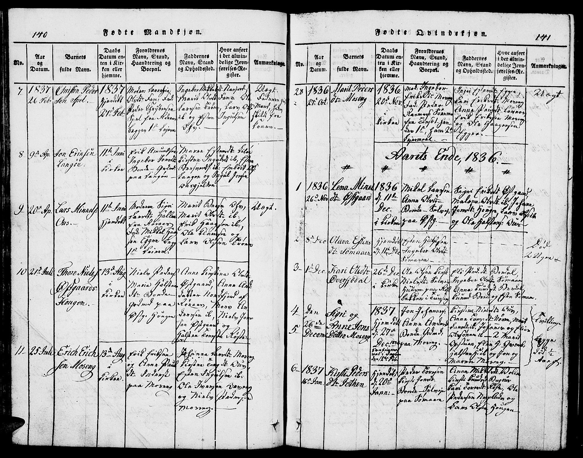 Tolga prestekontor, SAH/PREST-062/L/L0002: Parish register (copy) no. 2, 1815-1844, p. 140-141