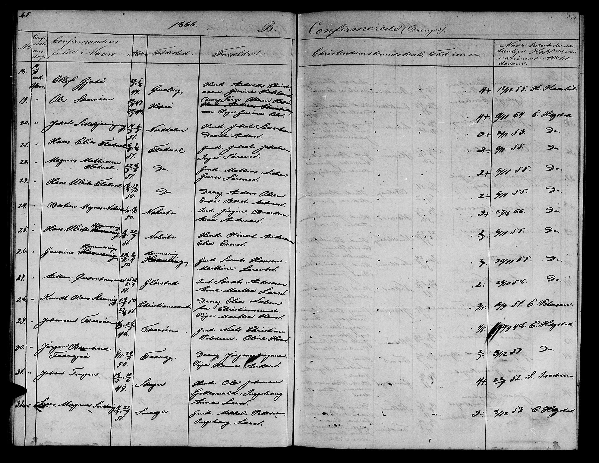 Ministerialprotokoller, klokkerbøker og fødselsregistre - Sør-Trøndelag, SAT/A-1456/634/L0539: Parish register (copy) no. 634C01, 1866-1873, p. 65