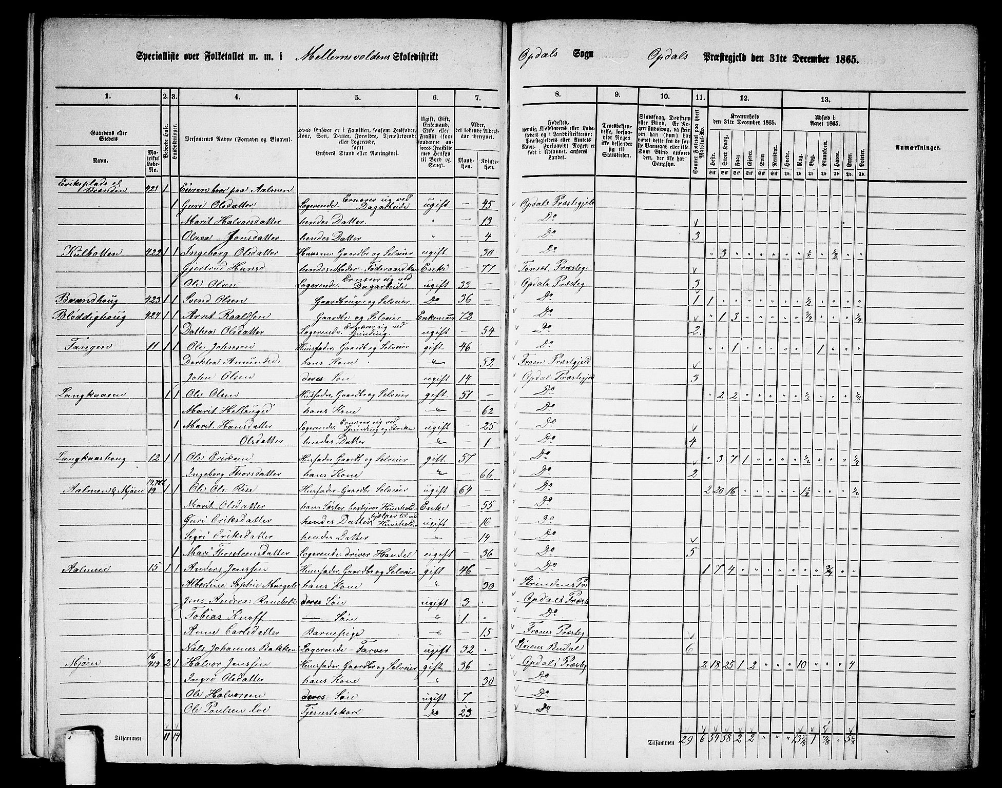 RA, 1865 census for Oppdal, 1865, p. 16