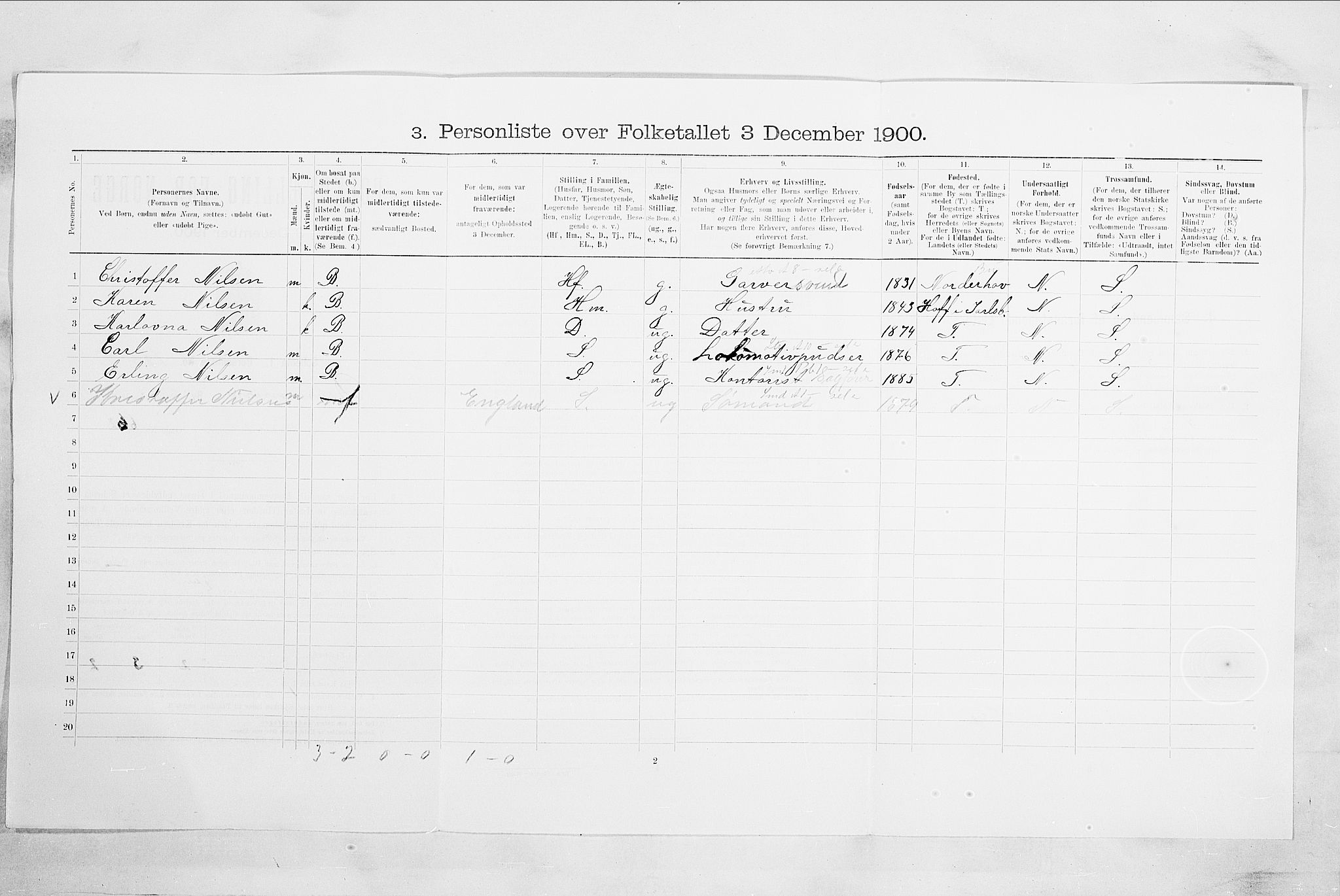 RA, 1900 census for Drammen, 1900, p. 7825