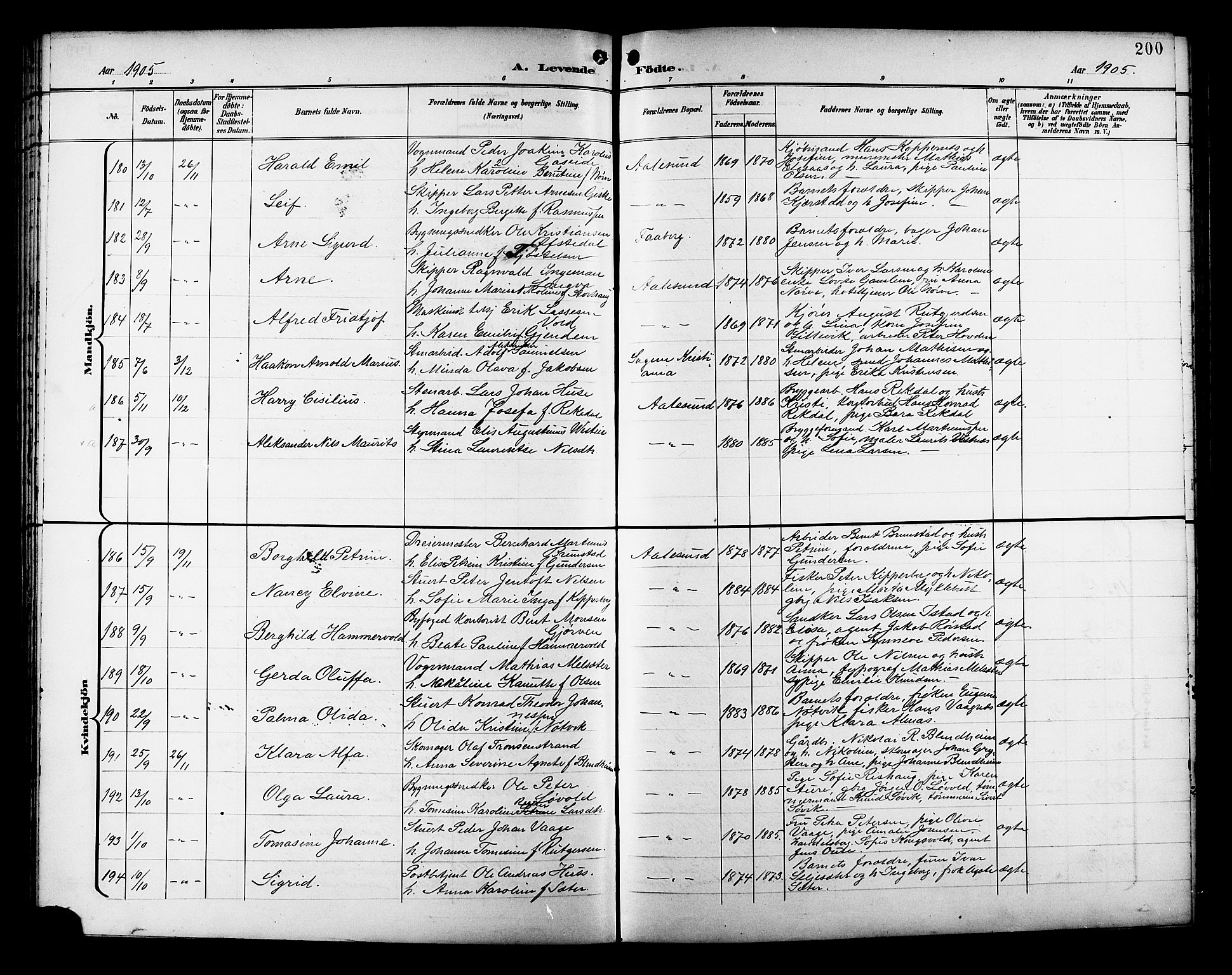 Ministerialprotokoller, klokkerbøker og fødselsregistre - Møre og Romsdal, SAT/A-1454/529/L0468: Parish register (copy) no. 529C05, 1897-1908, p. 200