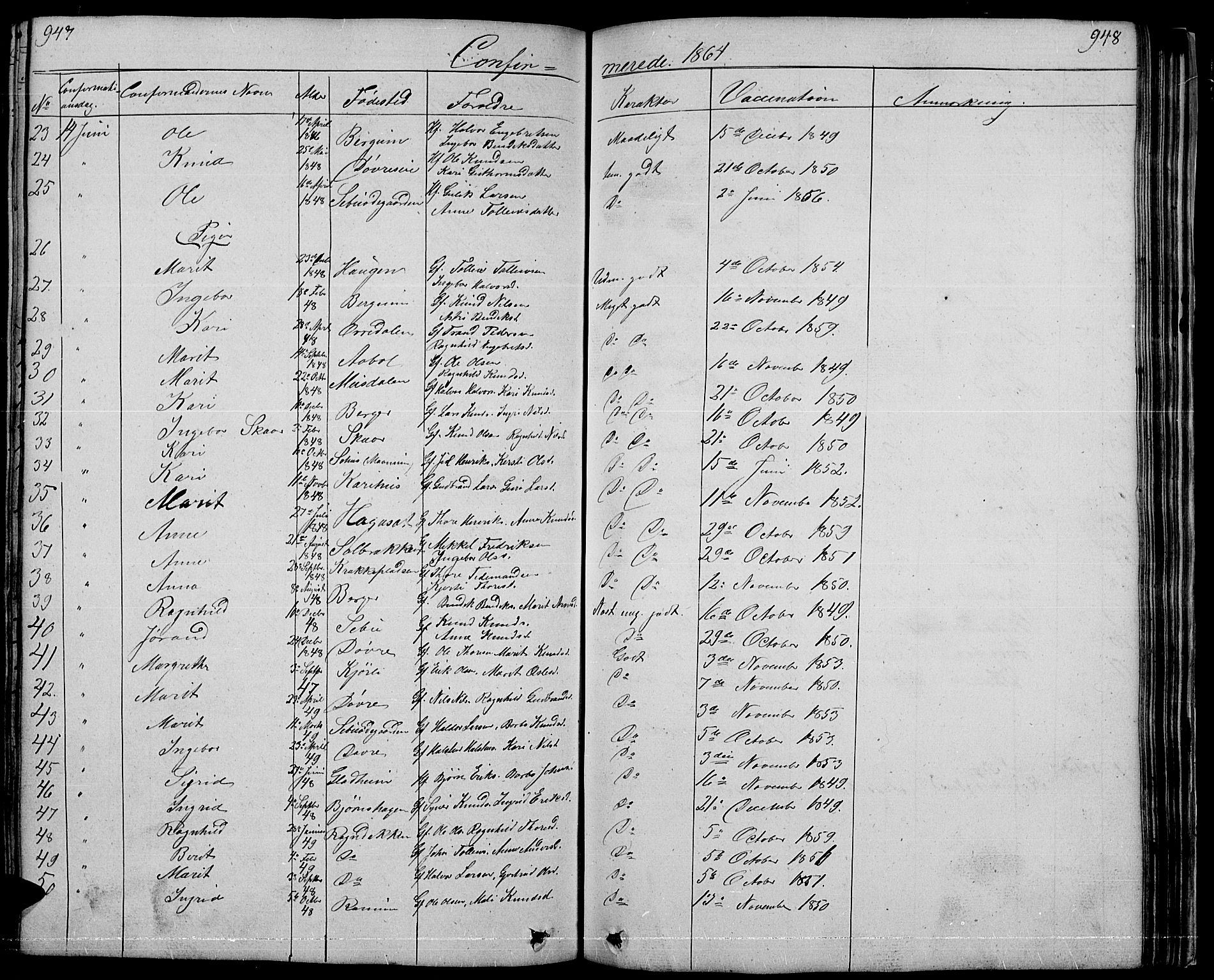 Nord-Aurdal prestekontor, SAH/PREST-132/H/Ha/Hab/L0001: Parish register (copy) no. 1, 1834-1887, p. 947-948