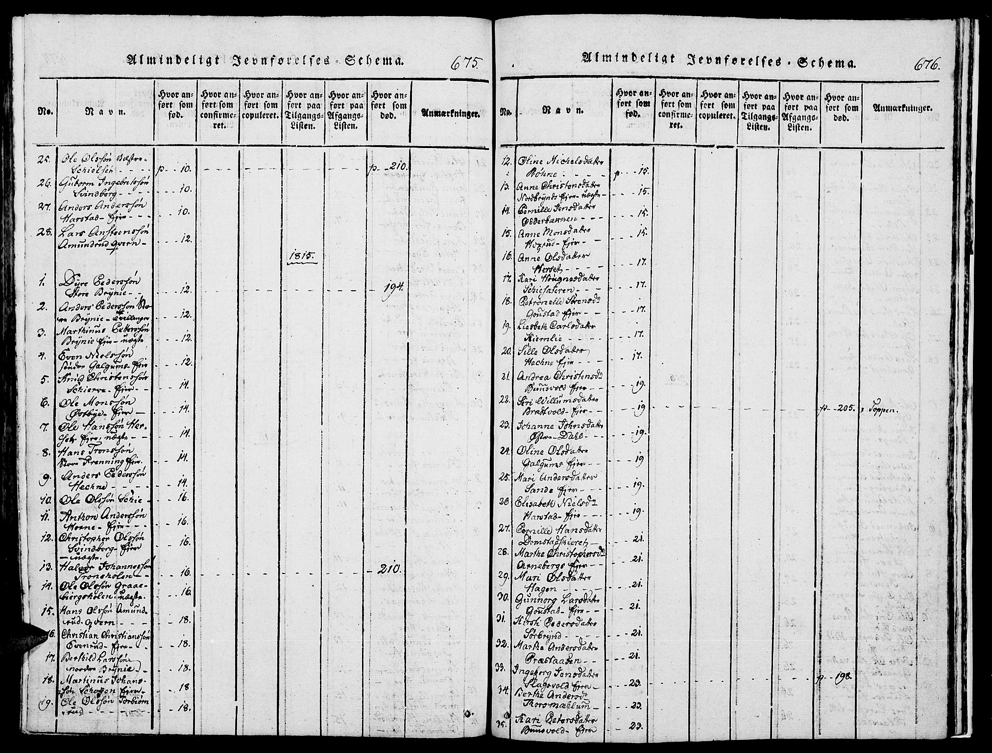 Romedal prestekontor, SAH/PREST-004/K/L0002: Parish register (official) no. 2, 1814-1828, p. 675-676