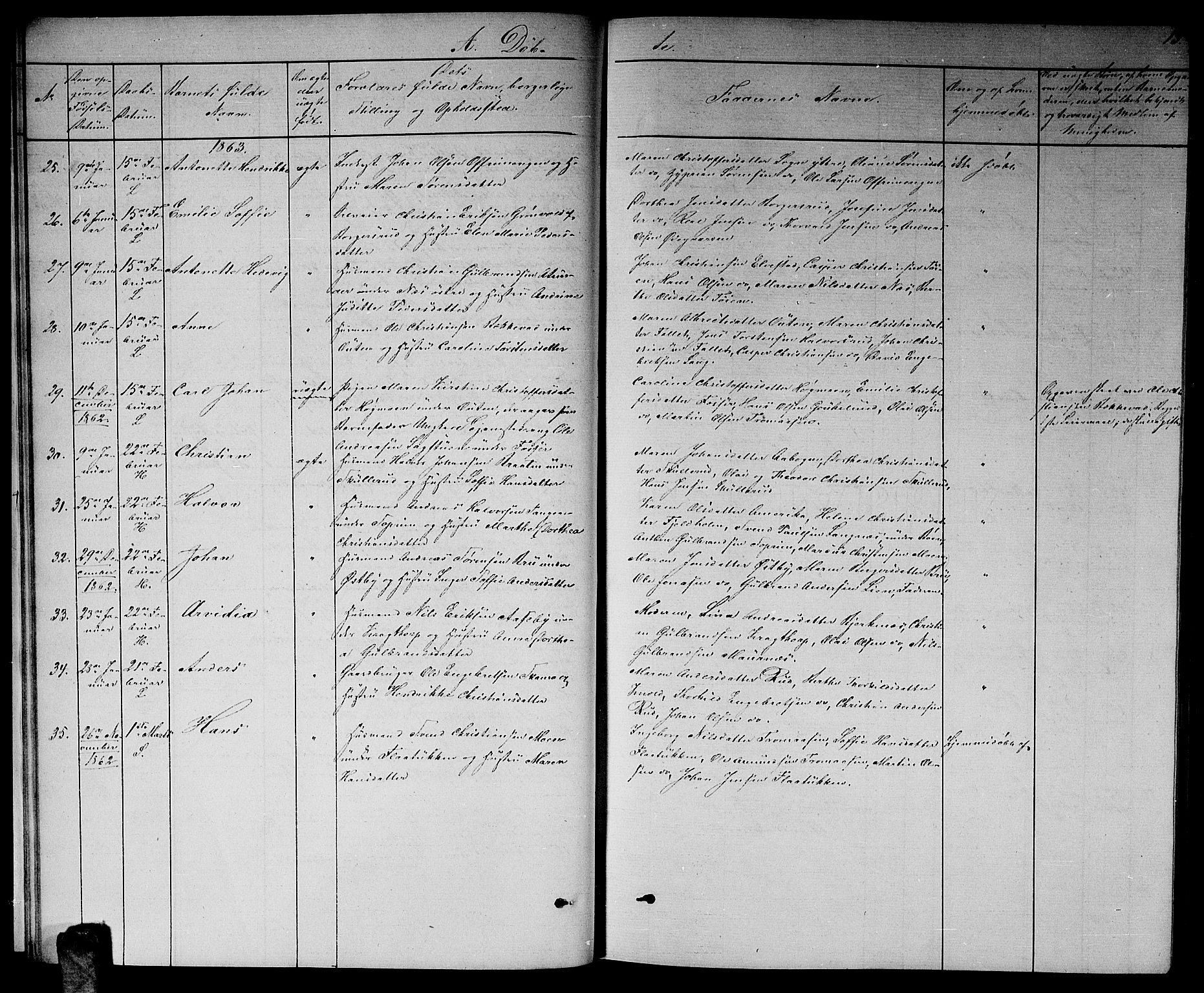 Høland prestekontor Kirkebøker, AV/SAO-A-10346a/G/Ga/L0005: Parish register (copy) no. I 5, 1862-1869, p. 13