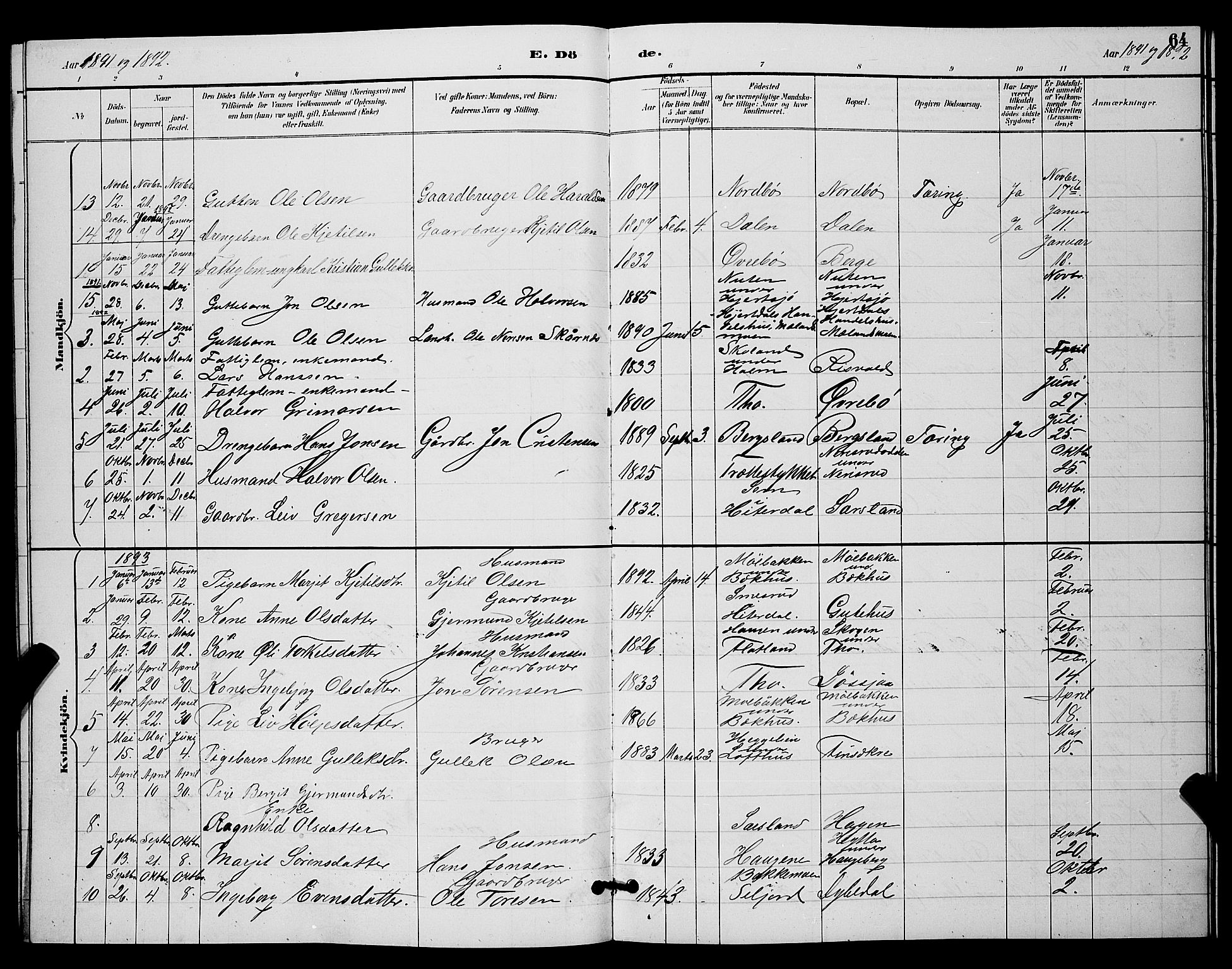 Hjartdal kirkebøker, SAKO/A-270/G/Ga/L0003: Parish register (copy) no. I 3, 1889-1896, p. 64