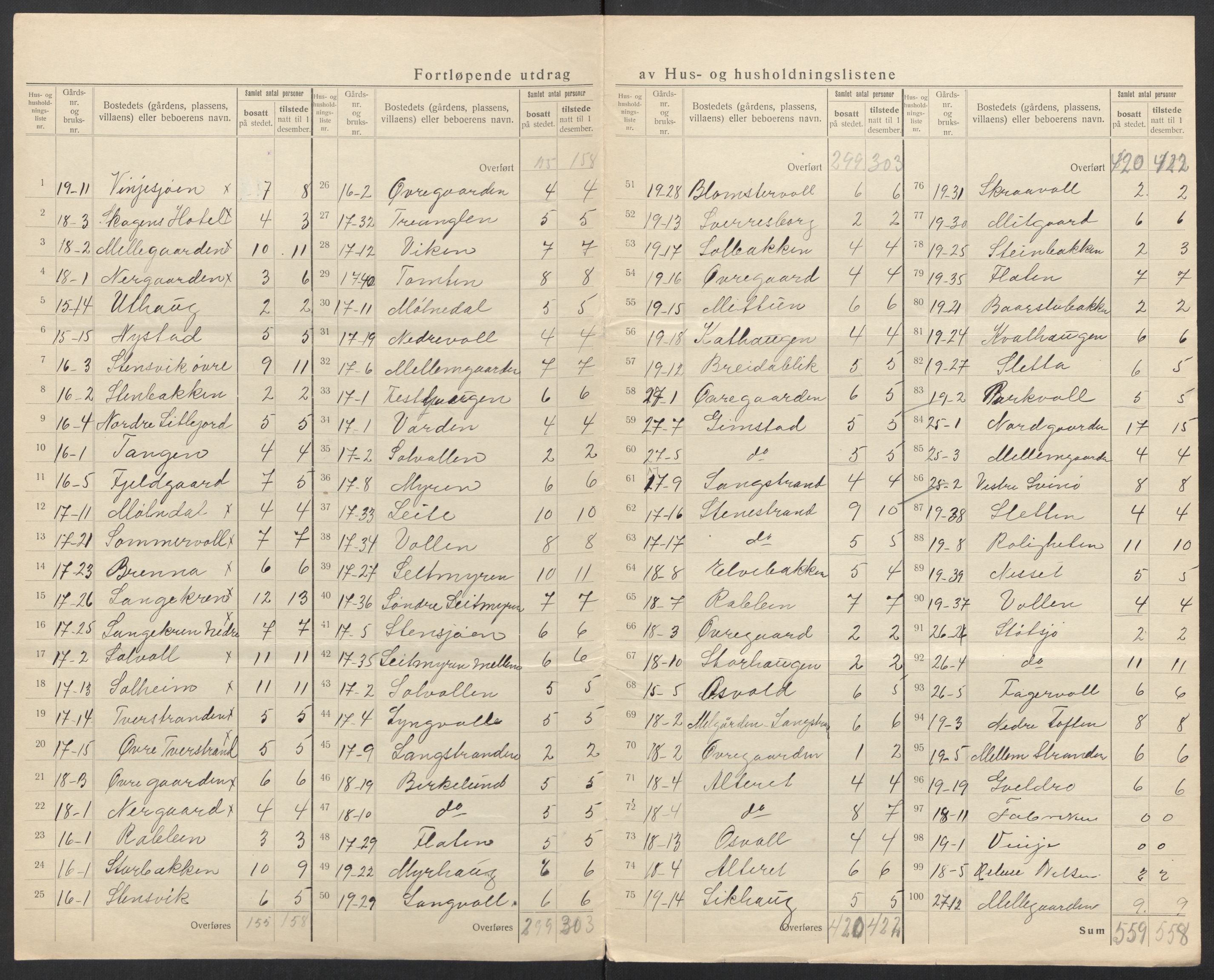 SAT, 1920 census for Bø, 1920, p. 23