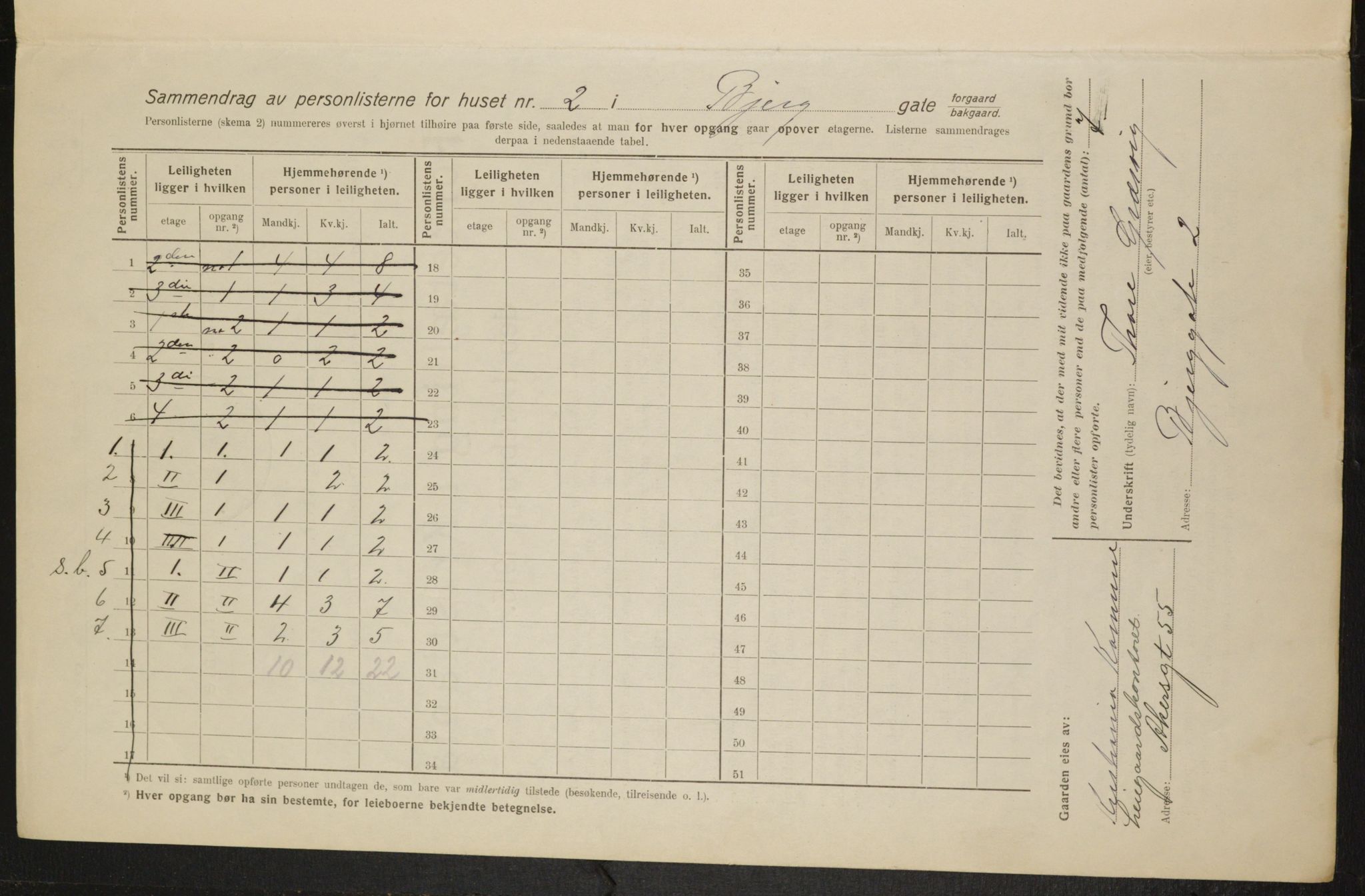 OBA, Municipal Census 1916 for Kristiania, 1916, p. 5521