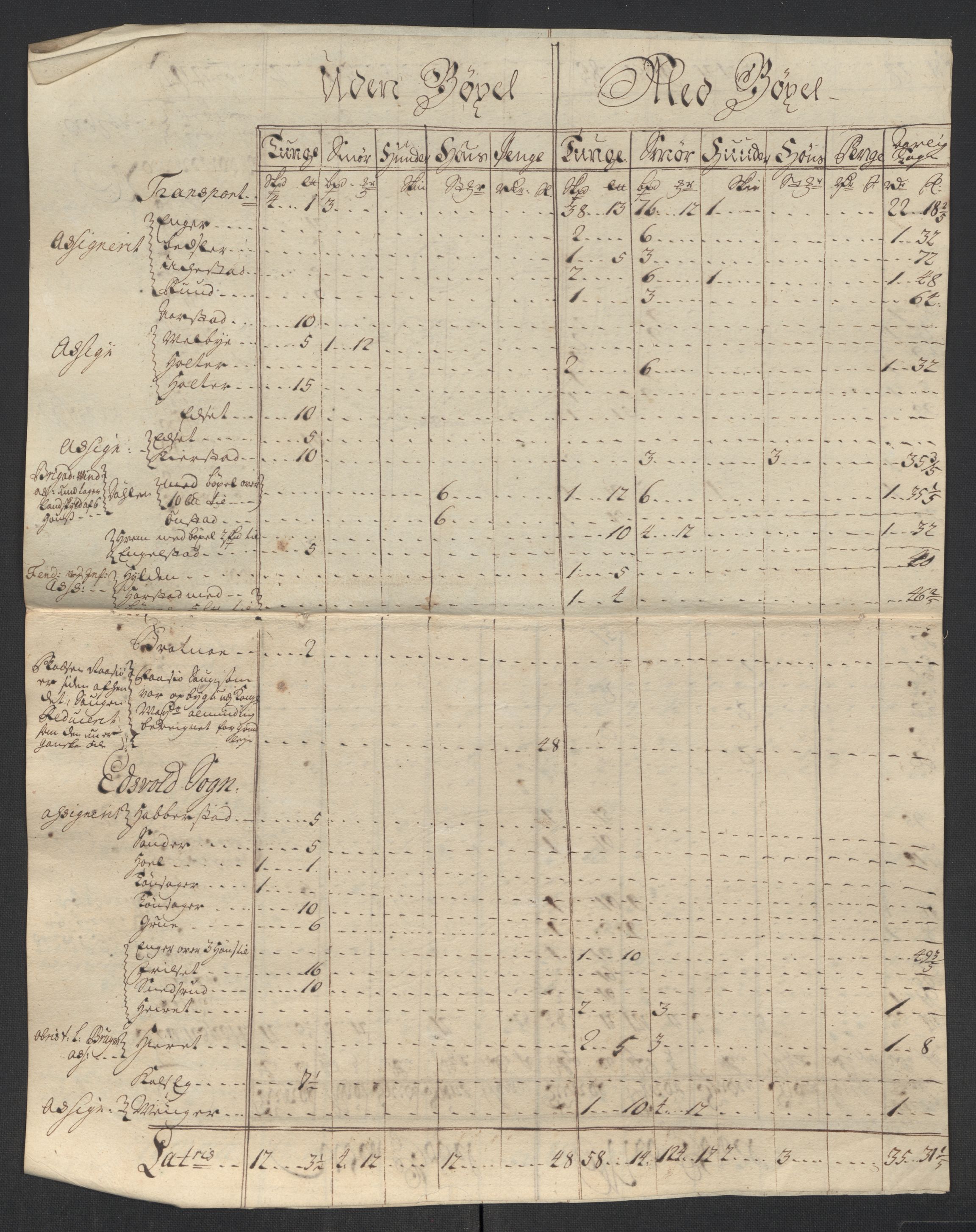 Rentekammeret inntil 1814, Reviderte regnskaper, Fogderegnskap, RA/EA-4092/R12/L0726: Fogderegnskap Øvre Romerike, 1717, p. 257