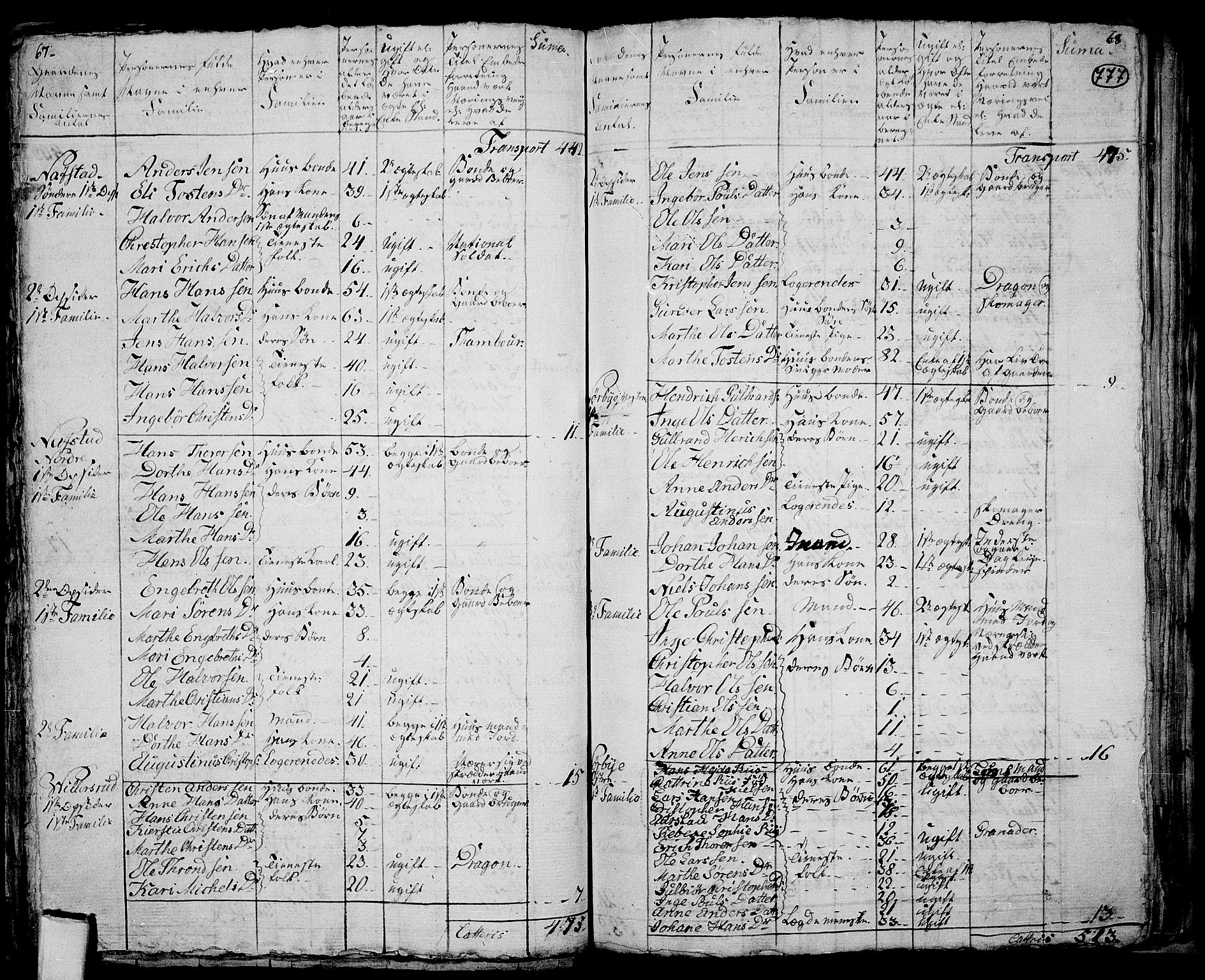 RA, 1801 census for 0235P Ullensaker, 1801, p. 776b-777a