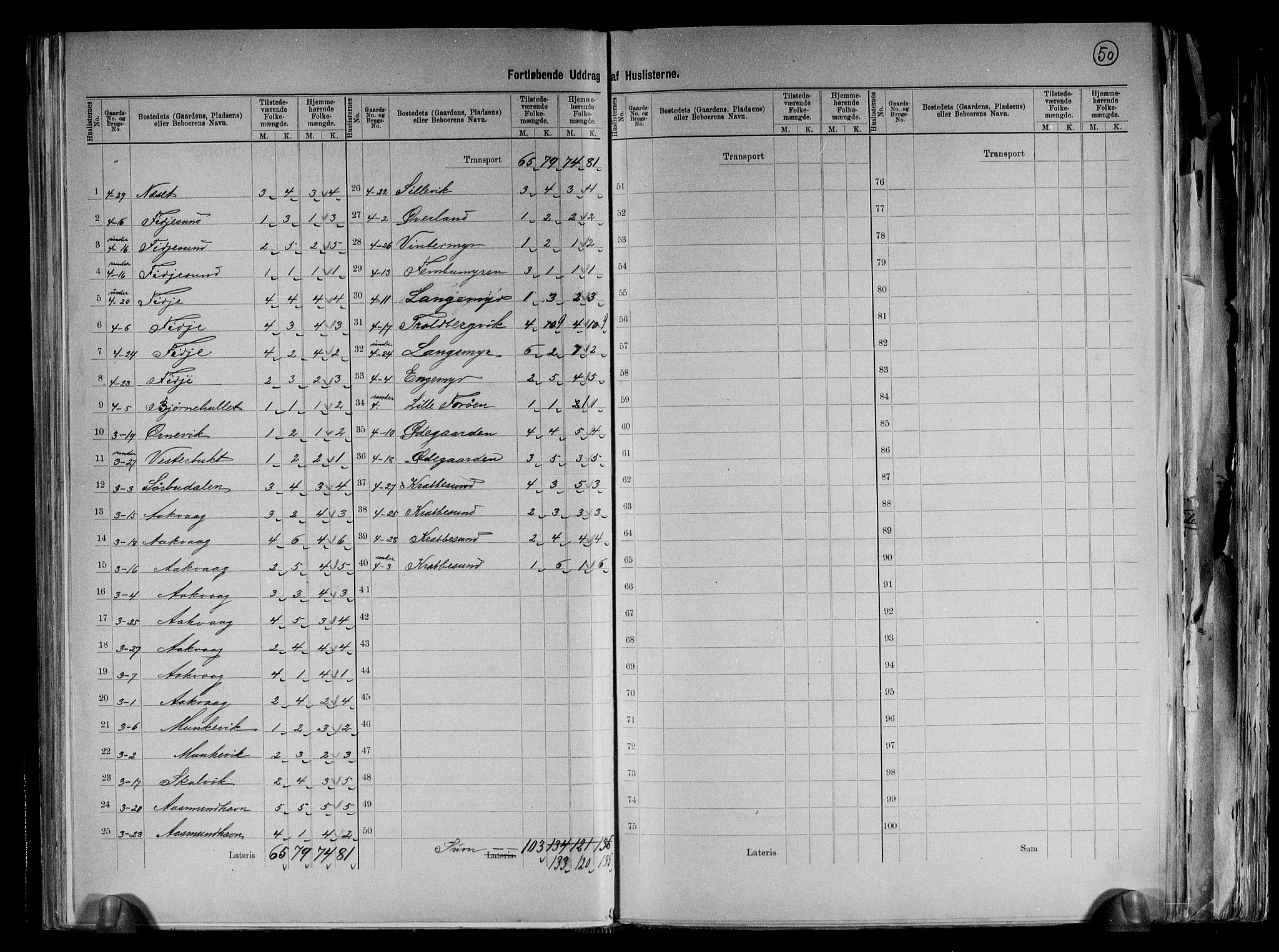 RA, 1891 census for 0913 Søndeled, 1891, p. 6