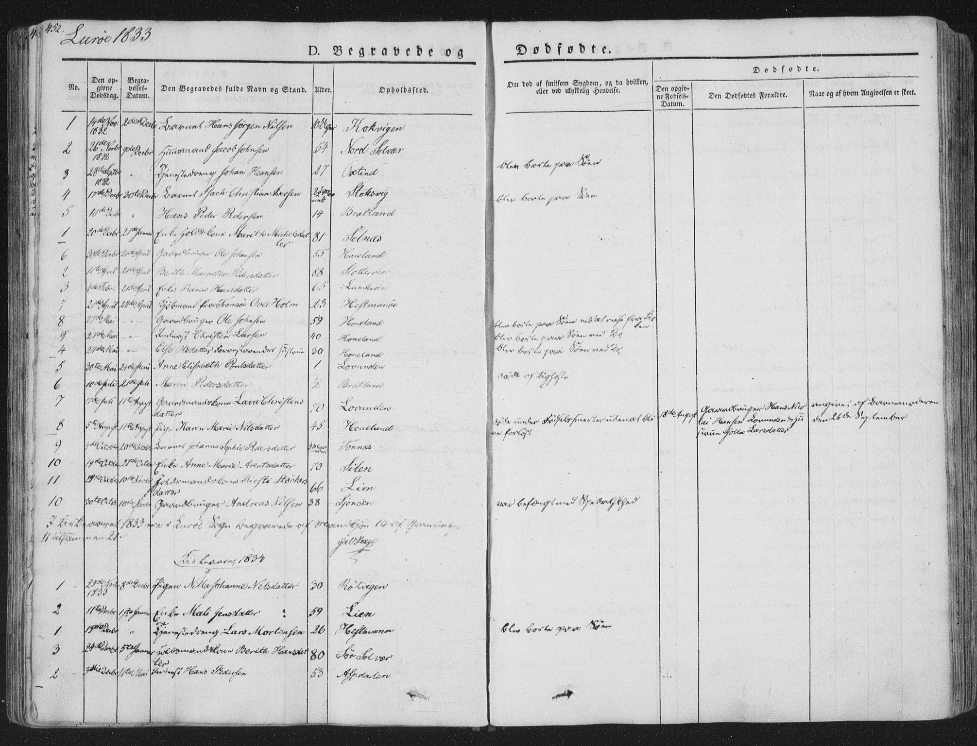 Ministerialprotokoller, klokkerbøker og fødselsregistre - Nordland, AV/SAT-A-1459/839/L0566: Parish register (official) no. 839A03, 1825-1862, p. 452