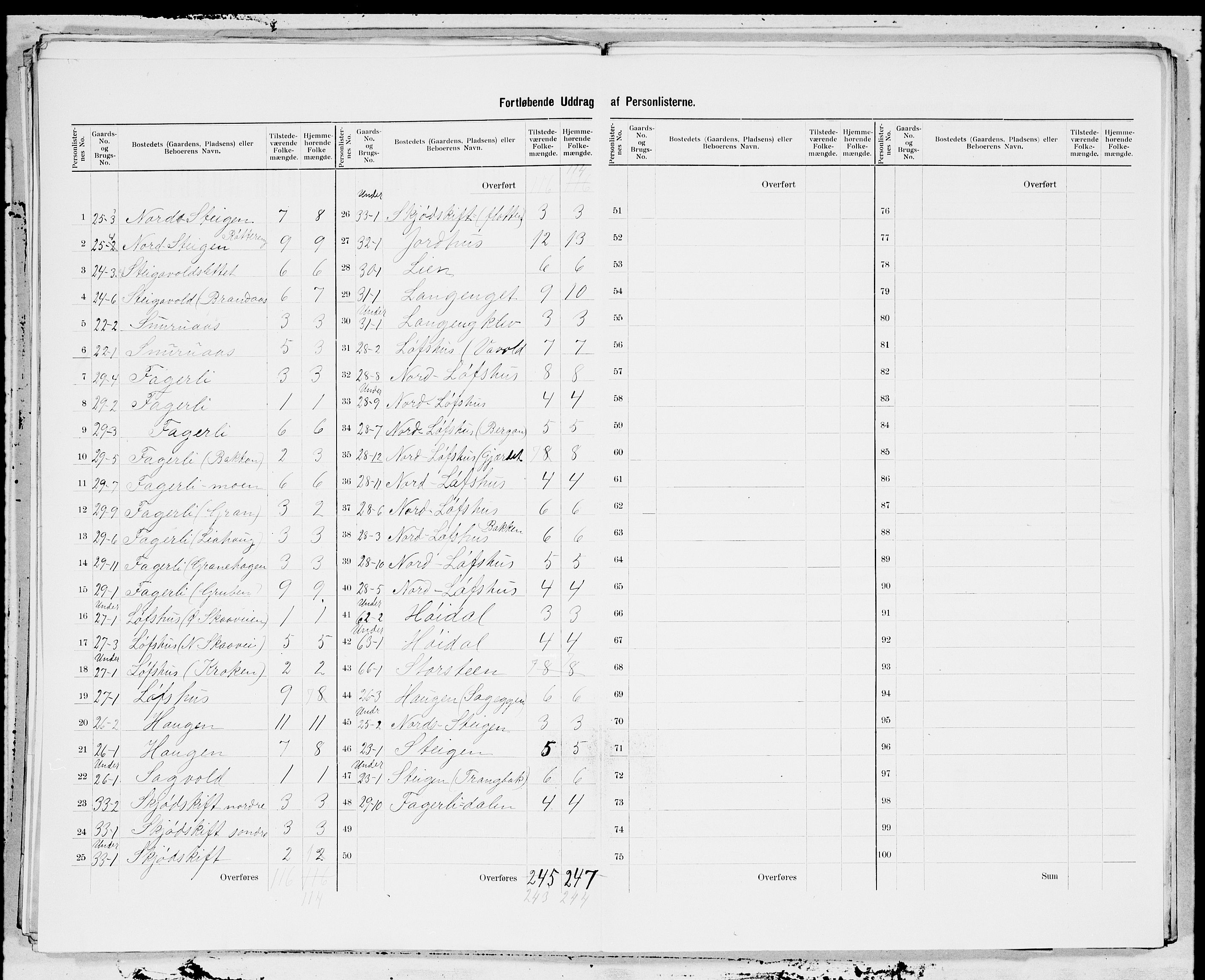 SAT, 1900 census for Meldal, 1900, p. 13