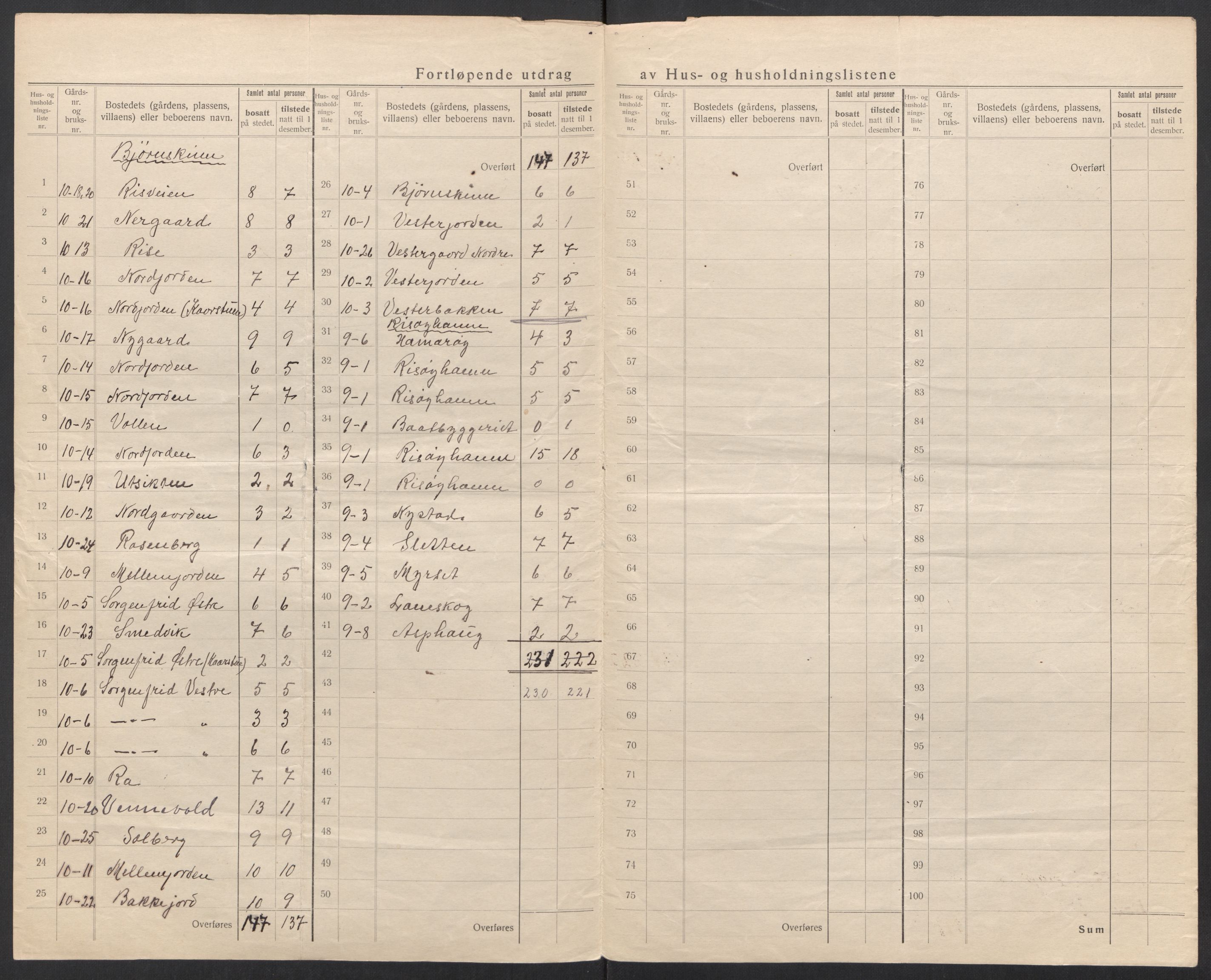 SAT, 1920 census for Dverberg, 1920, p. 43