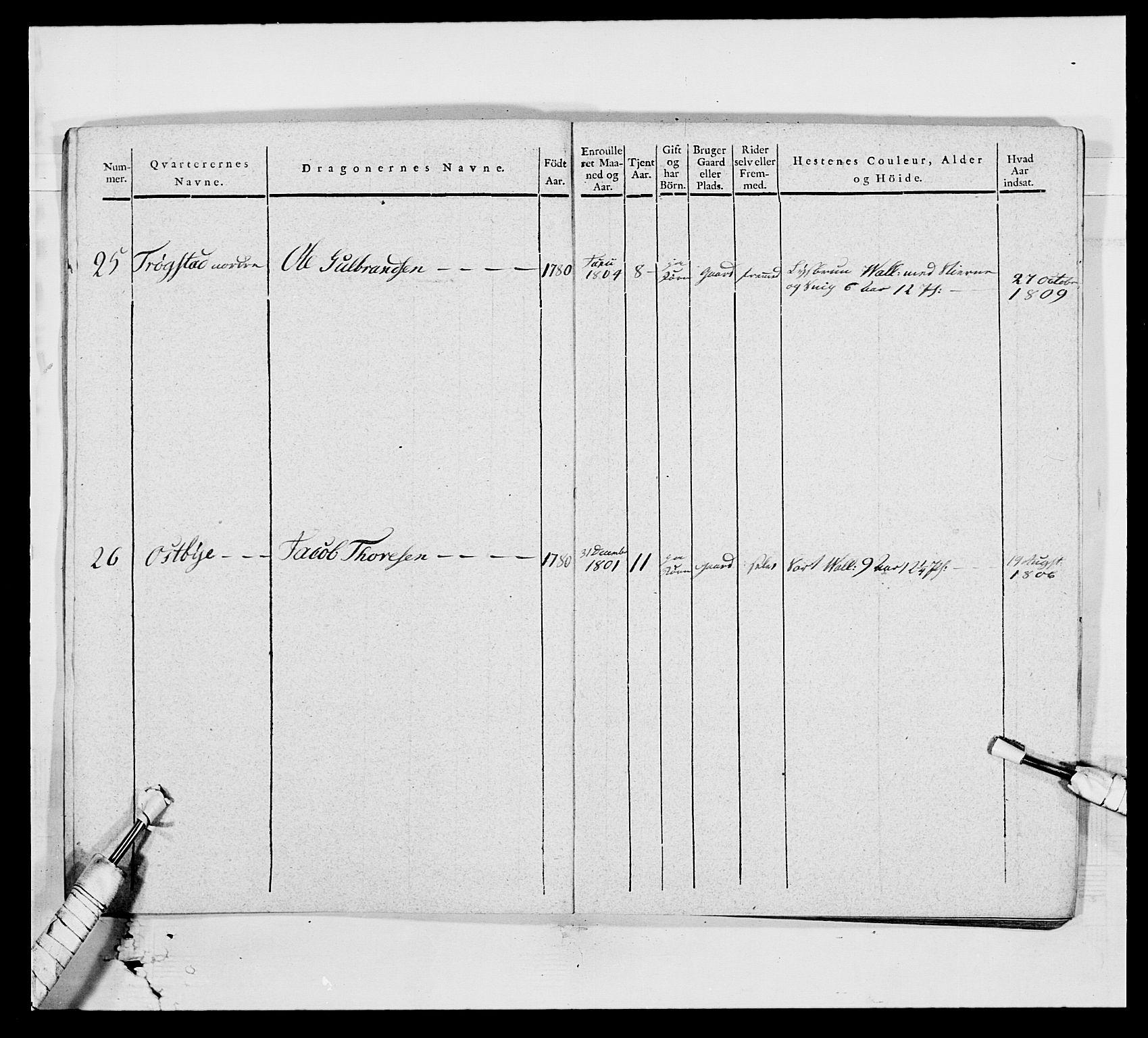 Generalitets- og kommissariatskollegiet, Det kongelige norske kommissariatskollegium, AV/RA-EA-5420/E/Eh/L0003: 1. Sønnafjelske dragonregiment, 1767-1812, p. 820