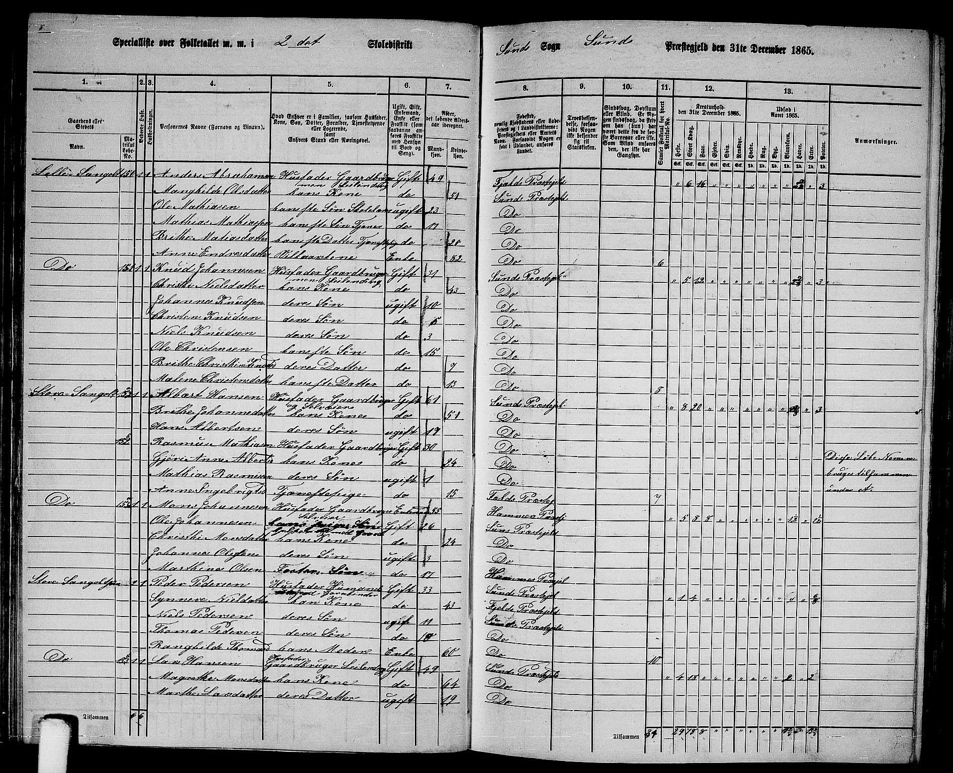 RA, 1865 census for Sund, 1865, p. 37