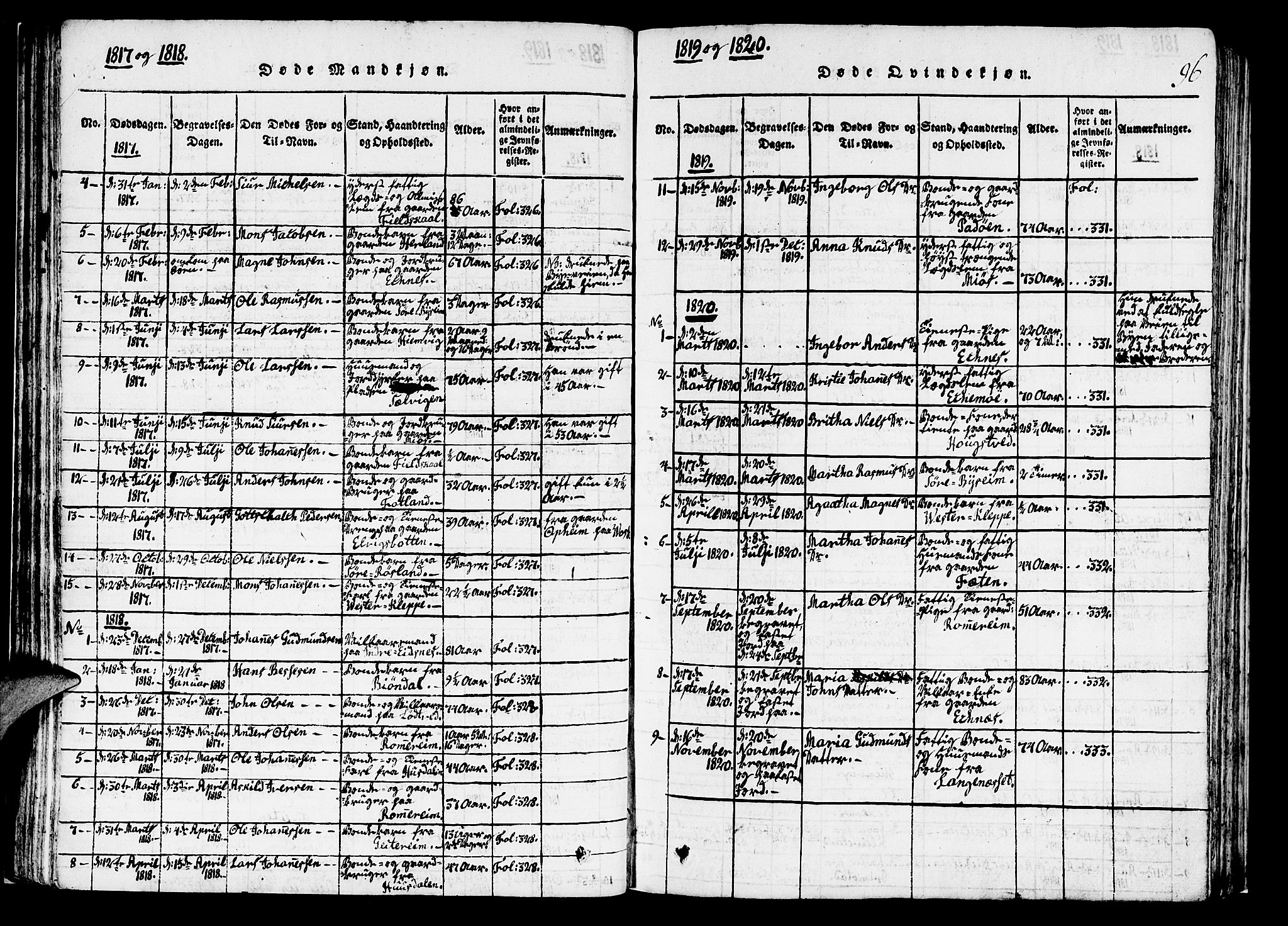 Hosanger sokneprestembete, AV/SAB-A-75801/H/Haa: Parish register (official) no. A 5, 1815-1824, p. 96