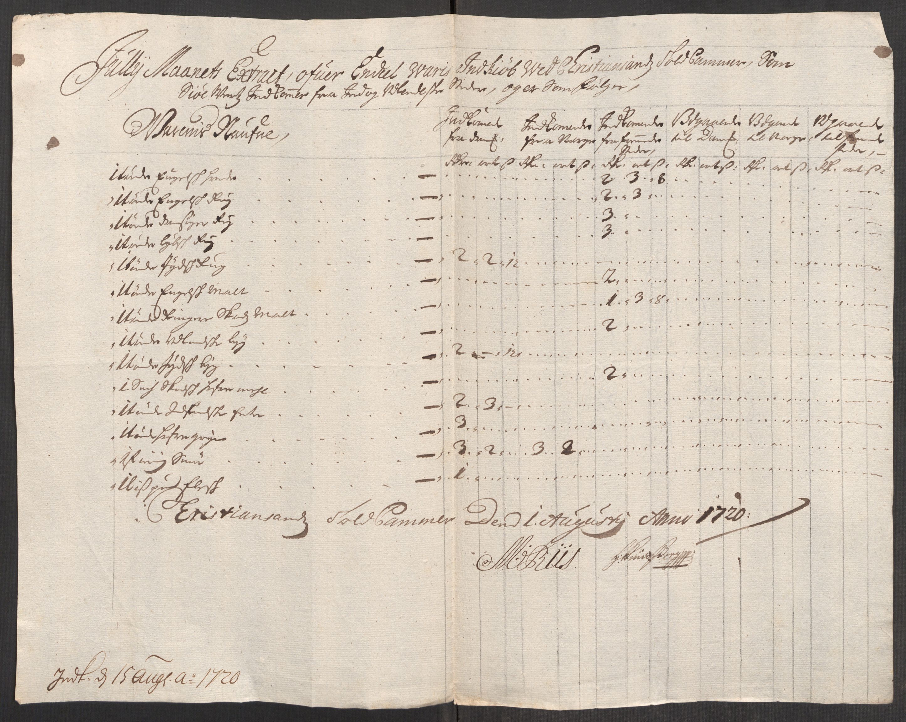 Rentekammeret inntil 1814, Realistisk ordnet avdeling, AV/RA-EA-4070/Oe/L0001: [Ø1]: Priskuranter, 1712-1739, p. 240