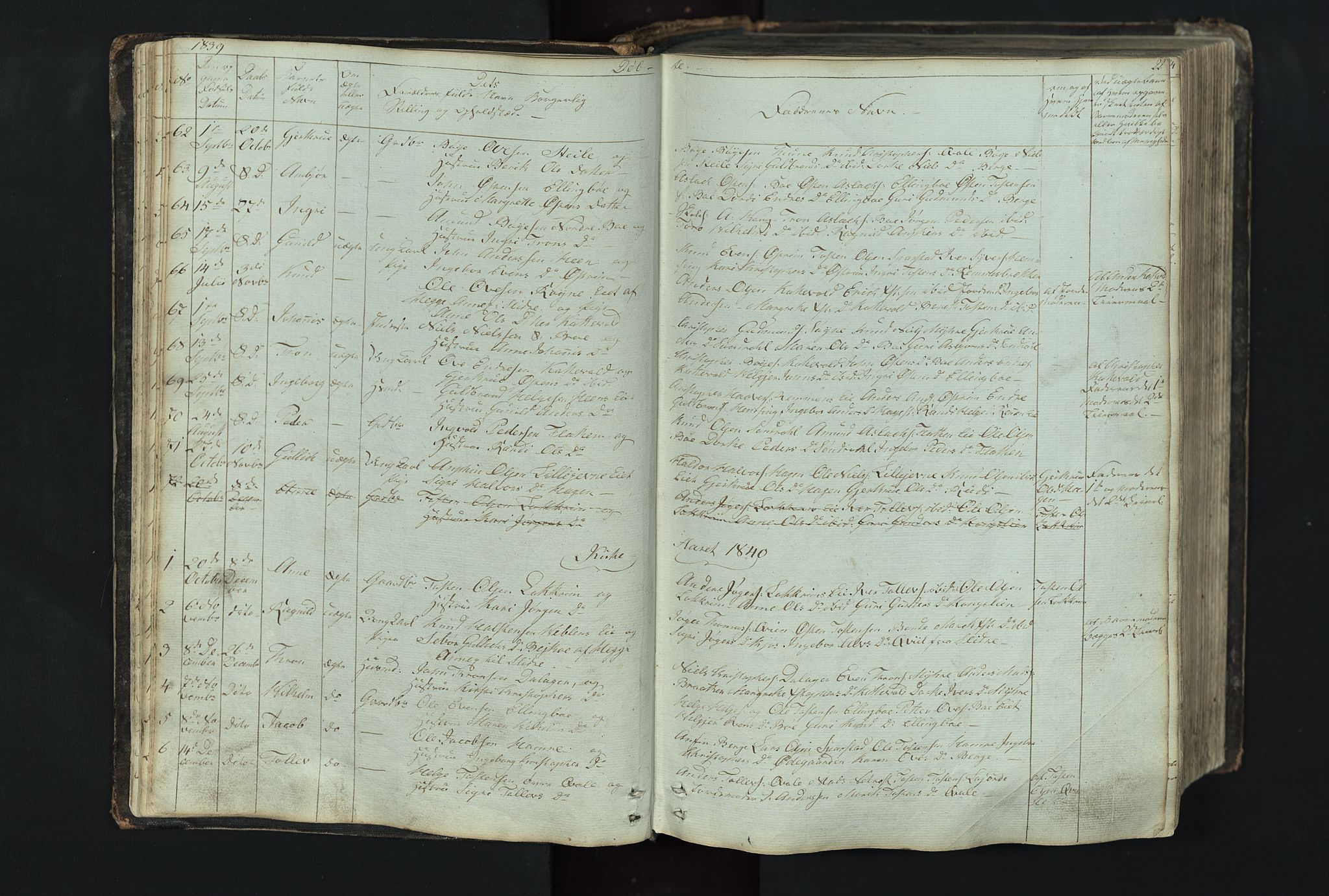 Vang prestekontor, Valdres, SAH/PREST-140/H/Hb/L0004: Parish register (copy) no. 4, 1835-1892, p. 22