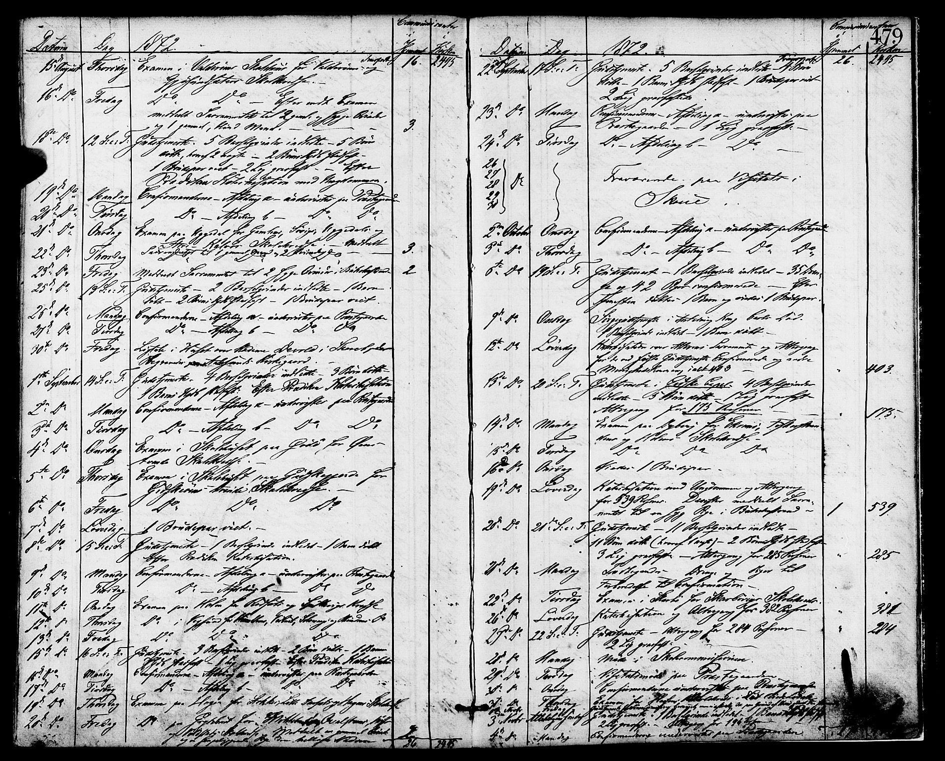 Ministerialprotokoller, klokkerbøker og fødselsregistre - Møre og Romsdal, AV/SAT-A-1454/528/L0399: Parish register (official) no. 528A10, 1864-1879, p. 479