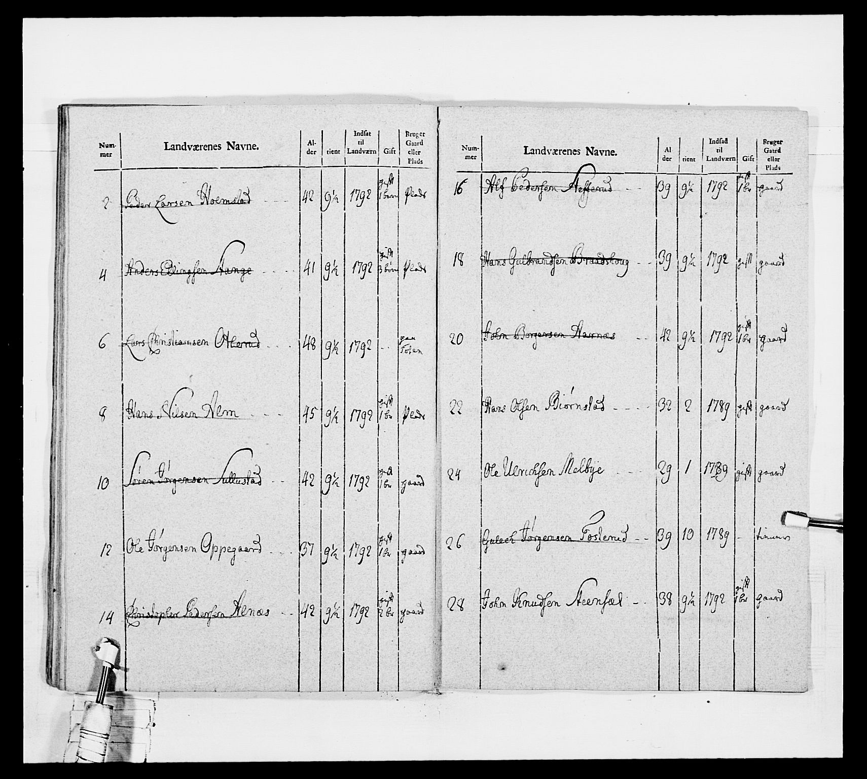 Generalitets- og kommissariatskollegiet, Det kongelige norske kommissariatskollegium, AV/RA-EA-5420/E/Eh/L0040: 1. Akershusiske nasjonale infanteriregiment, 1792-1800, p. 481